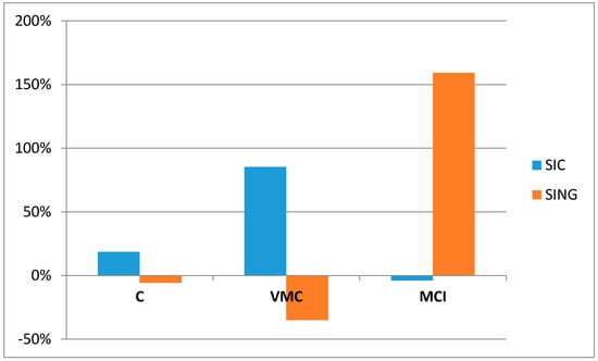 Energies 10 01438 g002 550