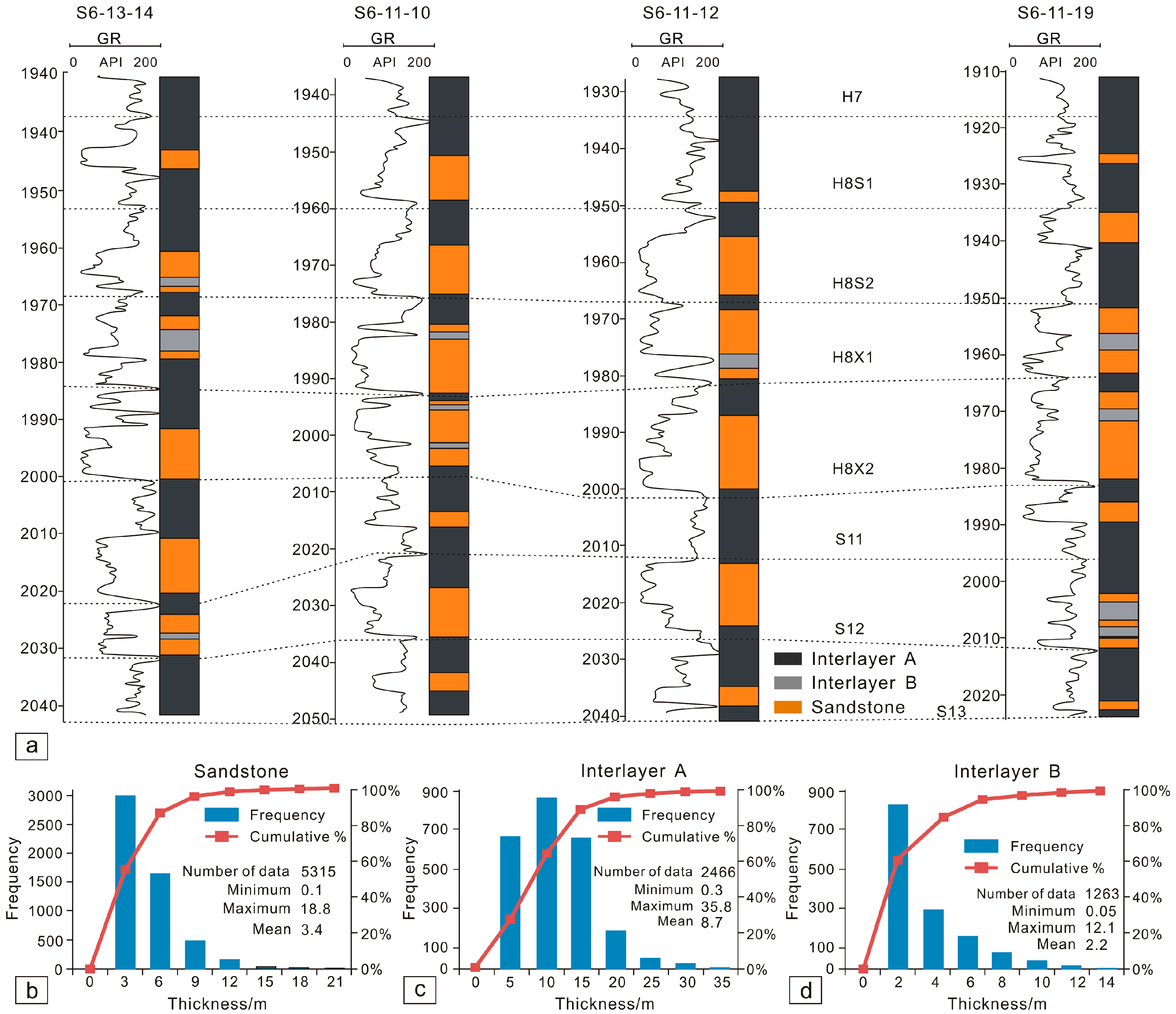 Energies 10 01439 g003