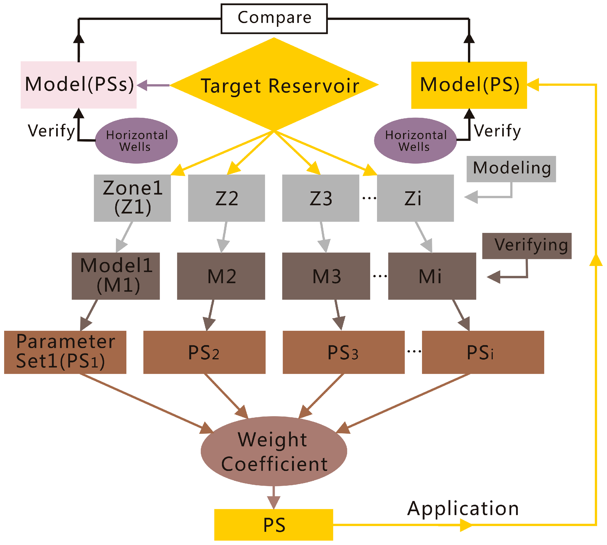 Energies 10 01439 g004