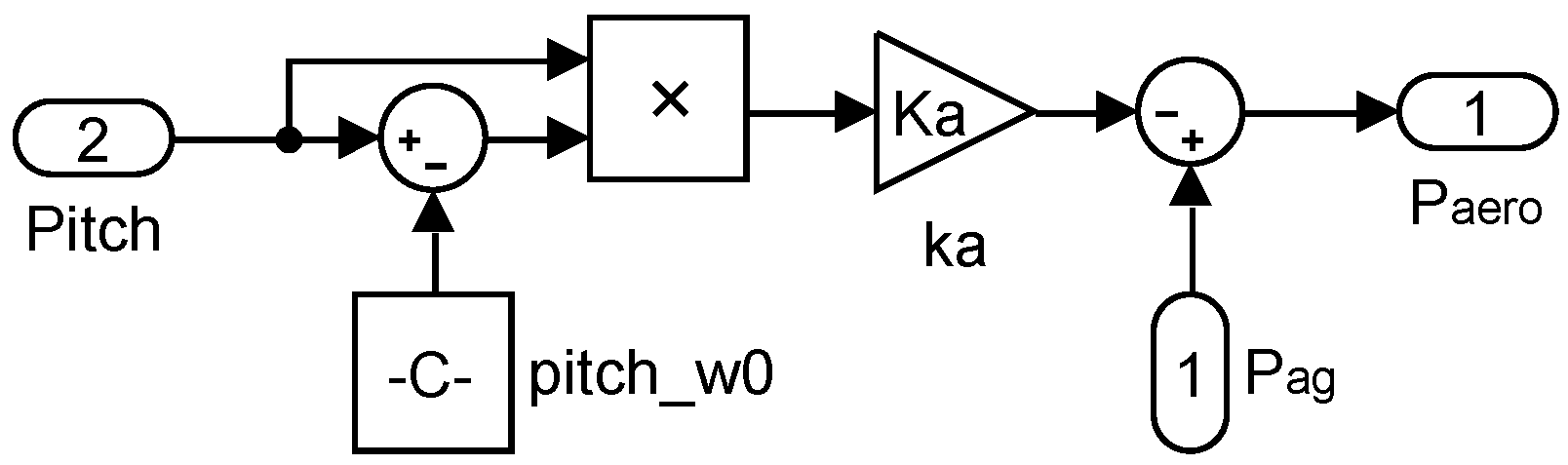 Energies 10 01441 g004 Energies 10 01441 g004
