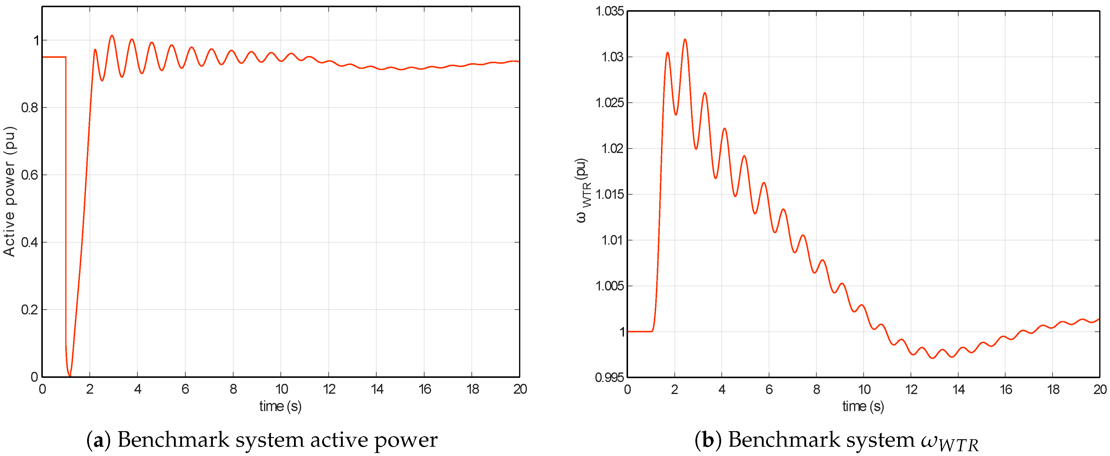 Energies 10 01441 g005 Energies 10 01441 g005