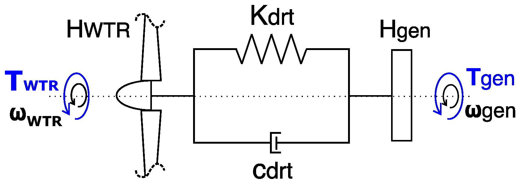 Energies 10 01441 g006 Energies 10 01441 g006