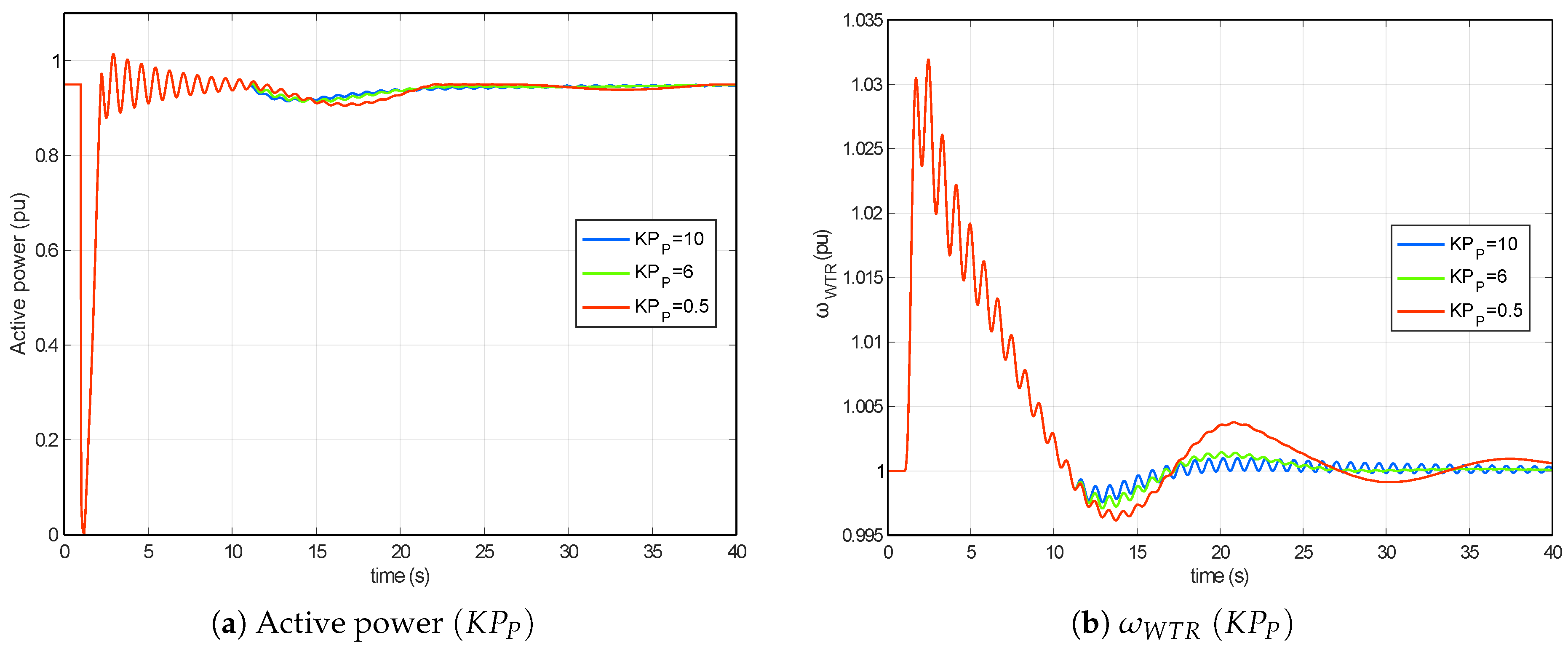 Energies 10 01441 g015 Energies 10 01441 g015