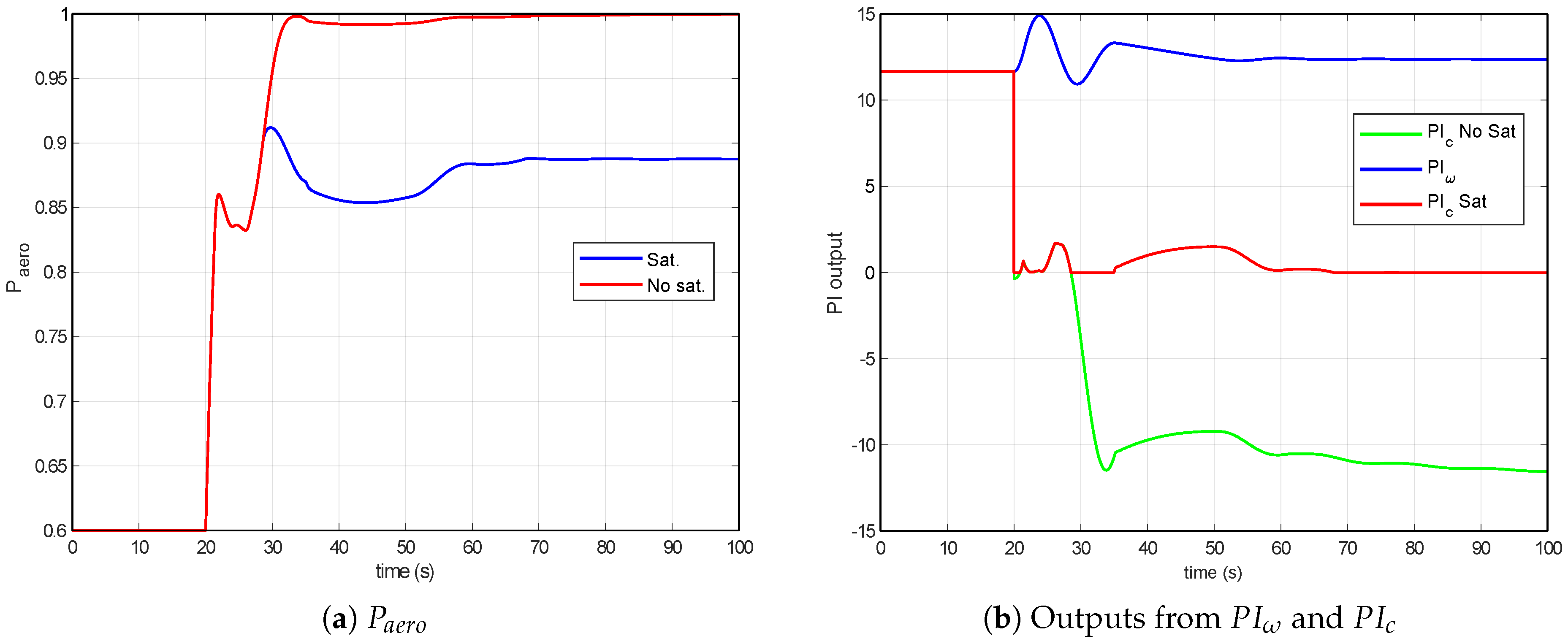 Energies 10 01441 g025 Energies 10 01441 g025