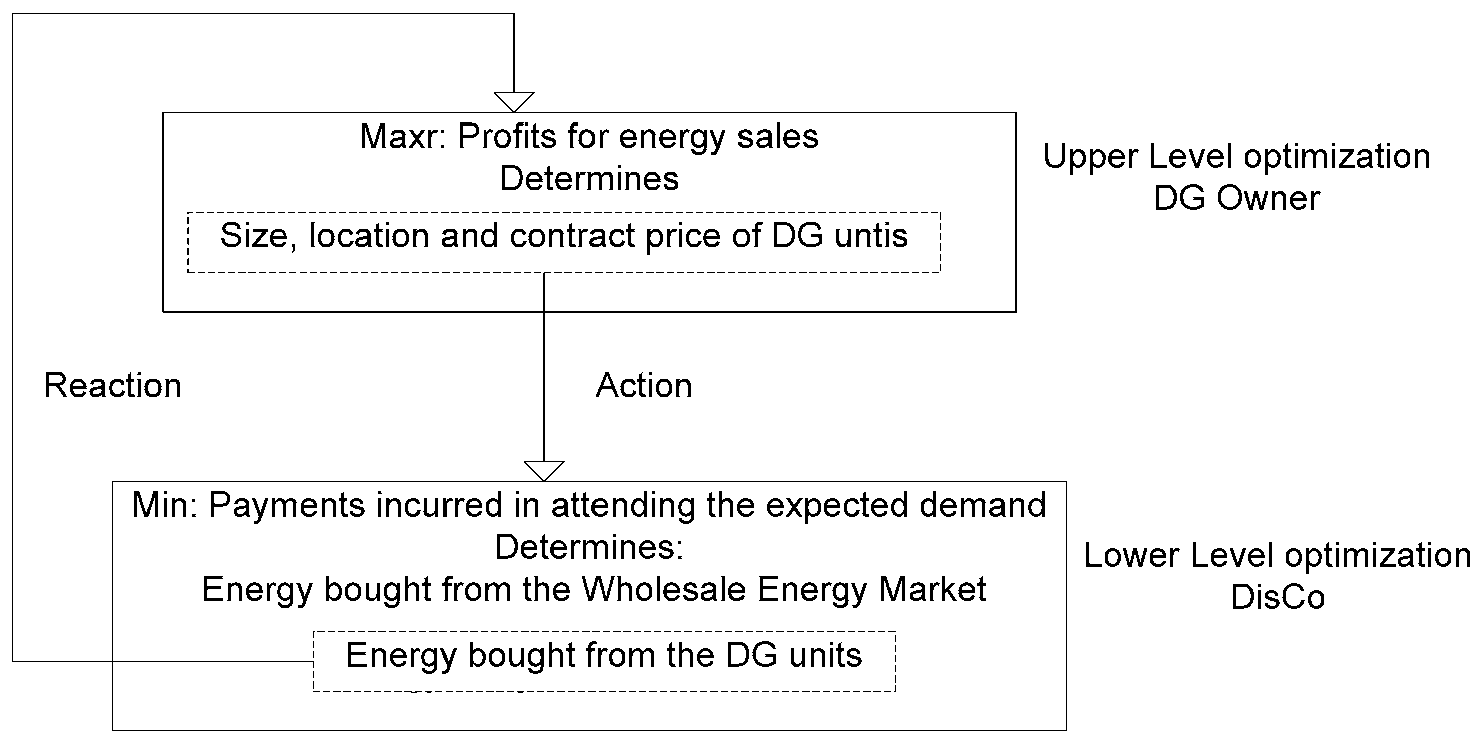 Energies 10 01449 g001