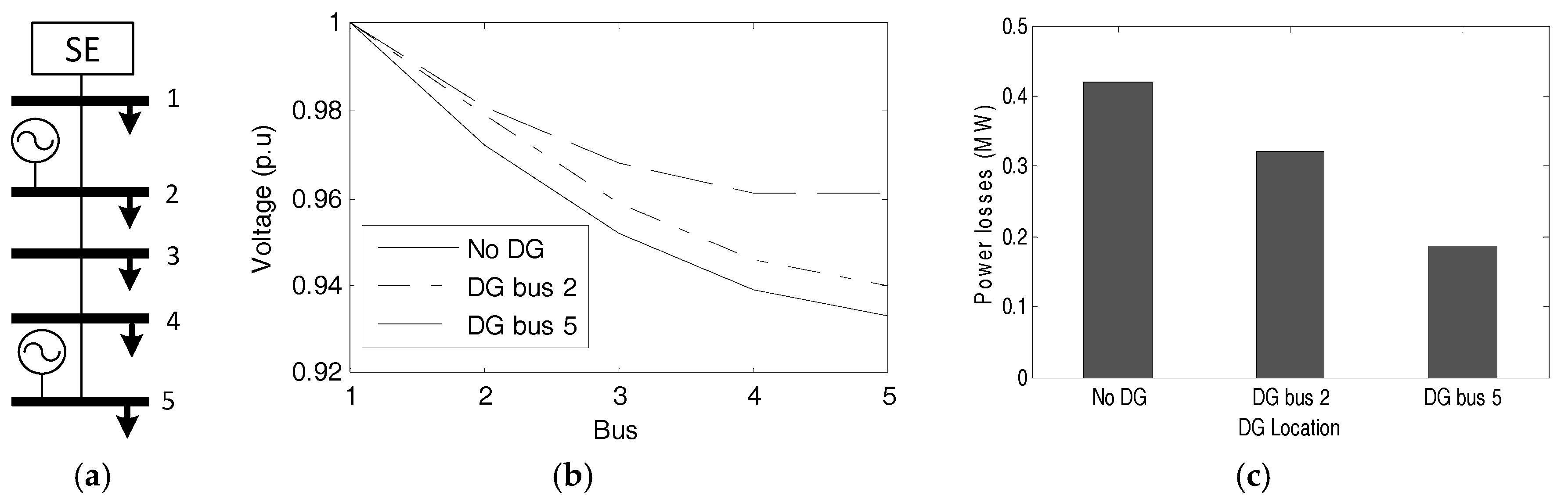 Energies 10 01449 g002