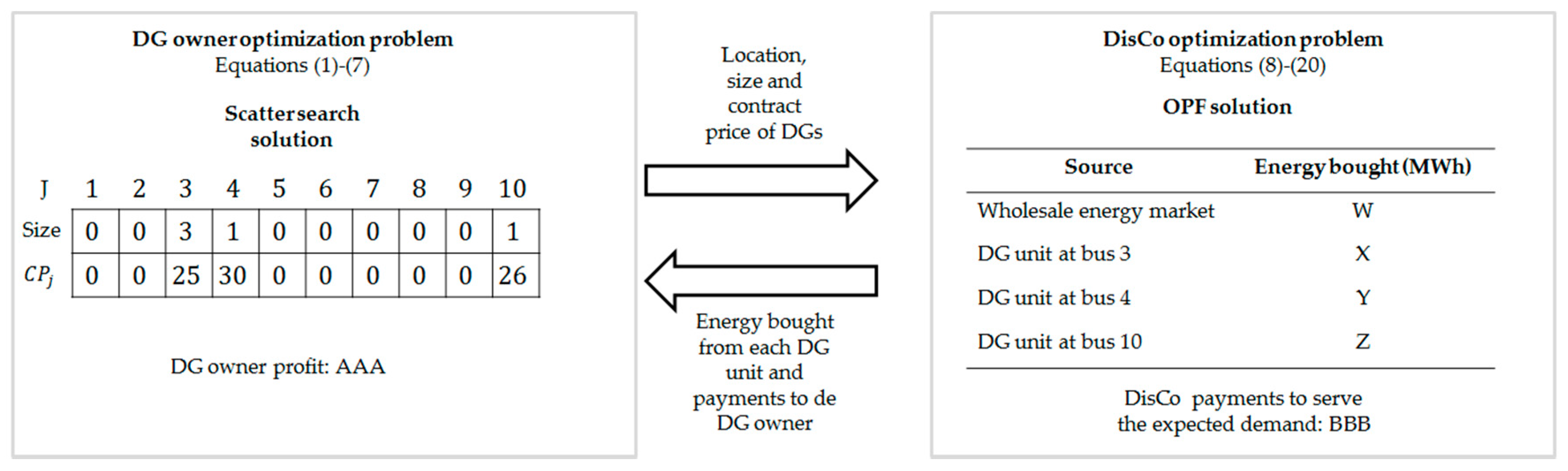 Energies 10 01449 g004