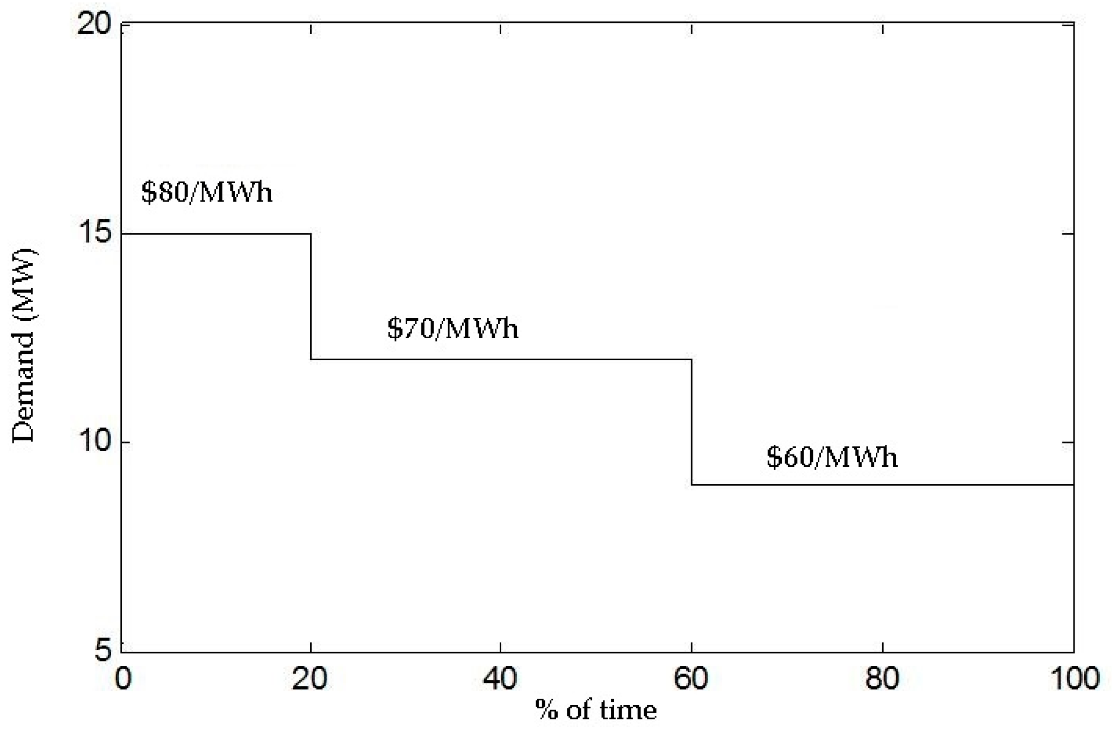 Energies 10 01449 g007
