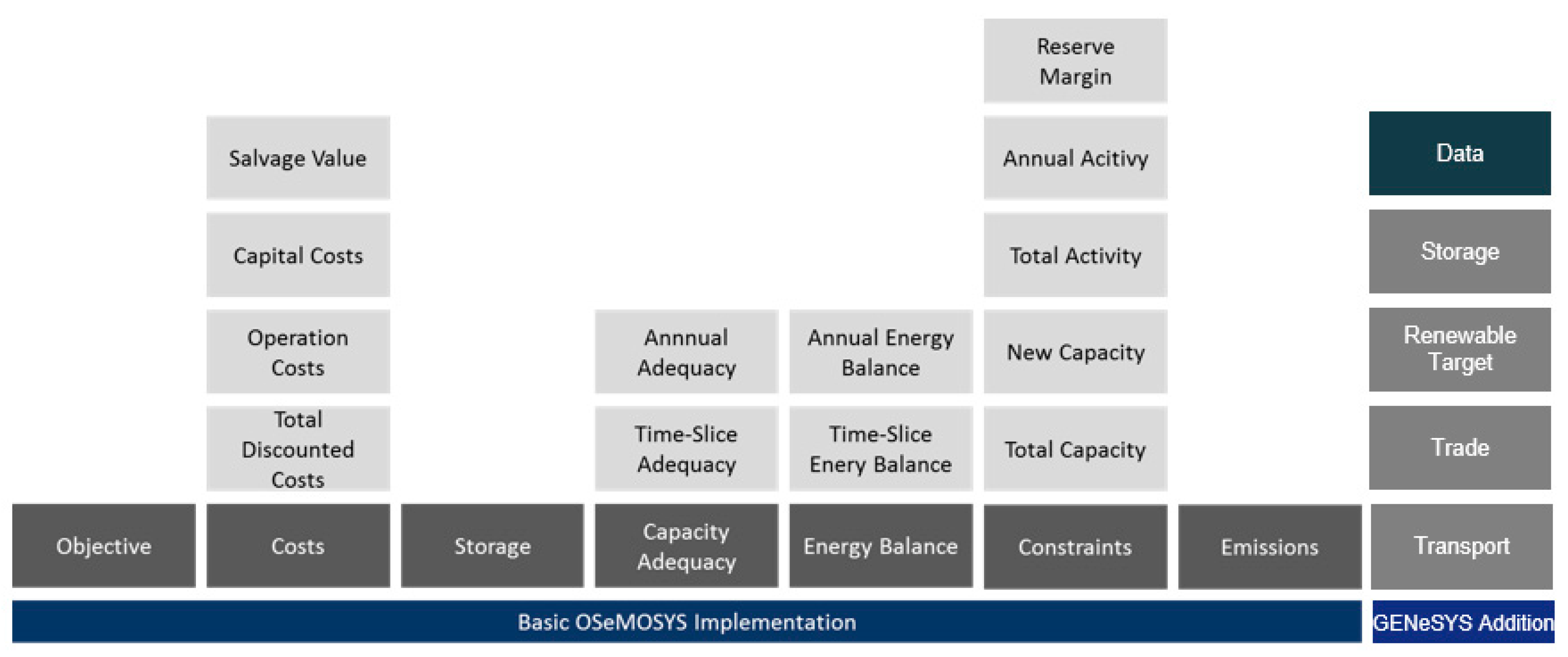 Energies 10 01468 g001