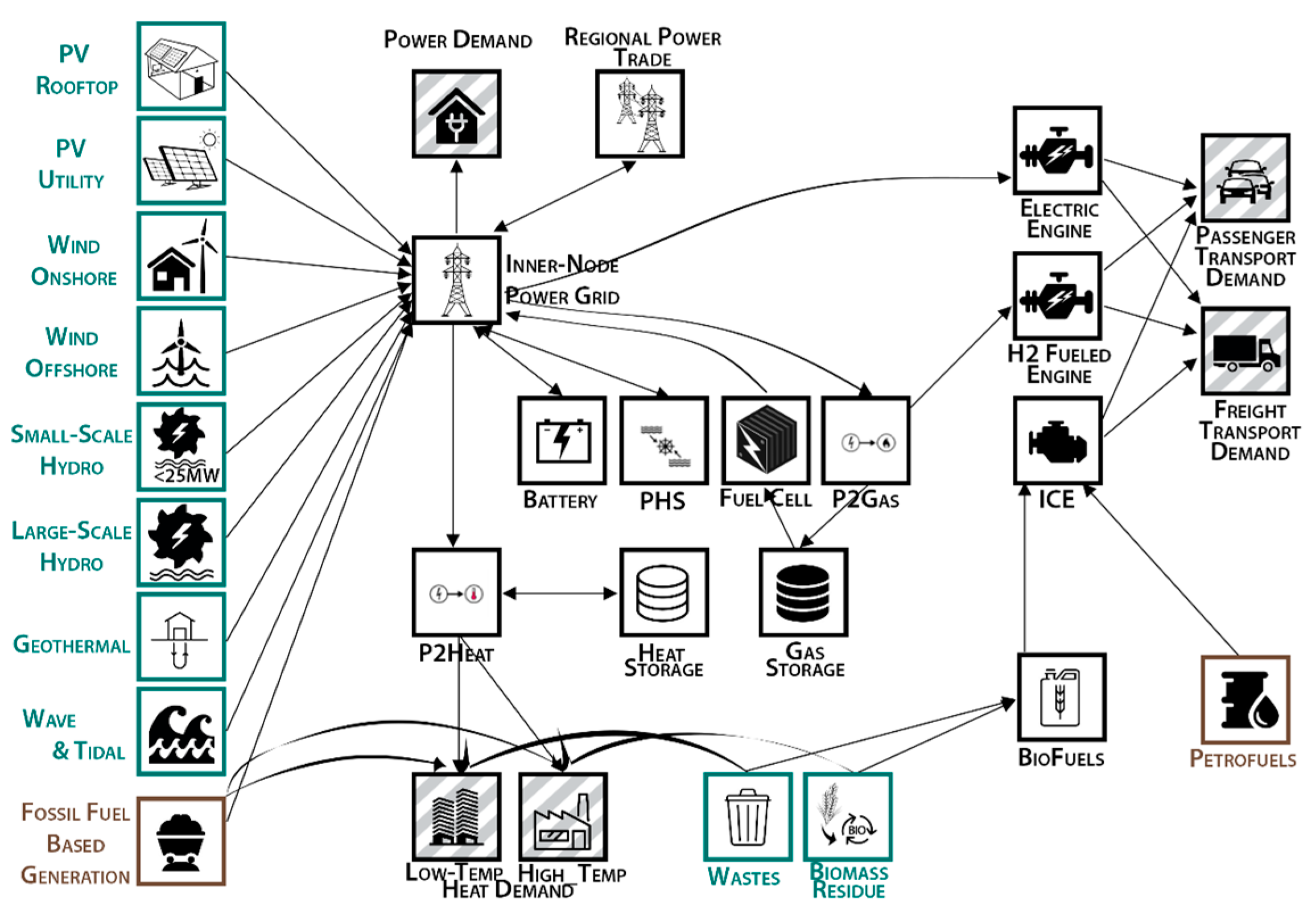 Energies 10 01468 g002