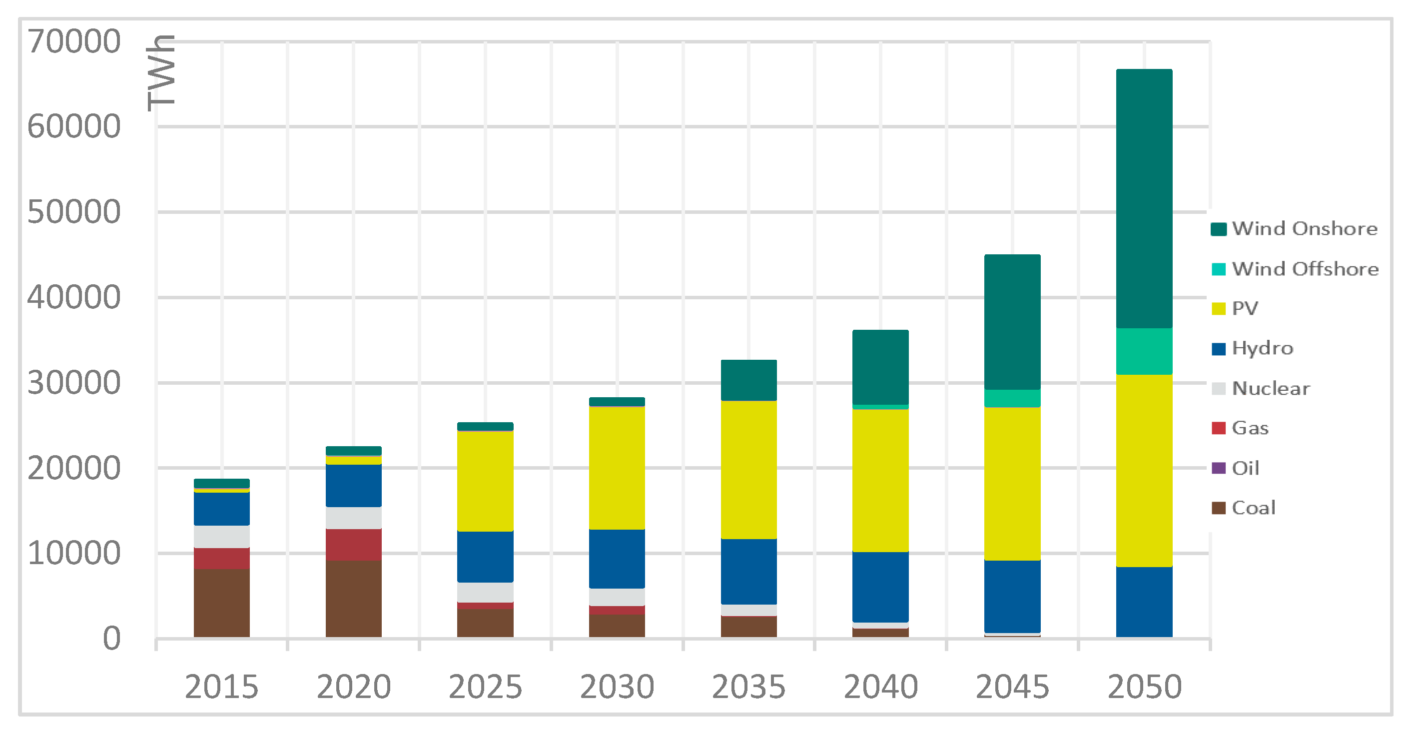 Energies 10 01468 g005