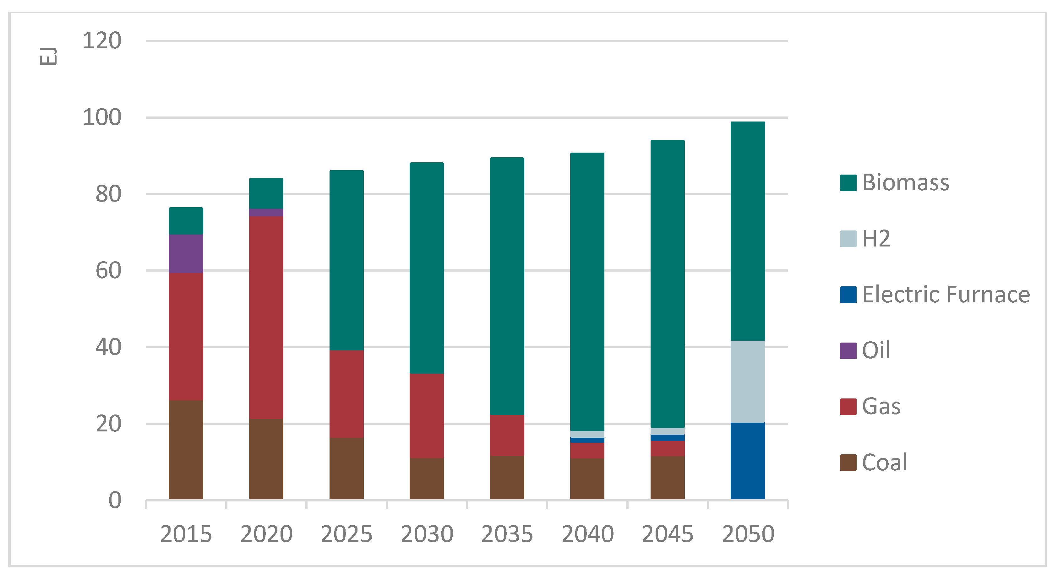 Energies 10 01468 g007
