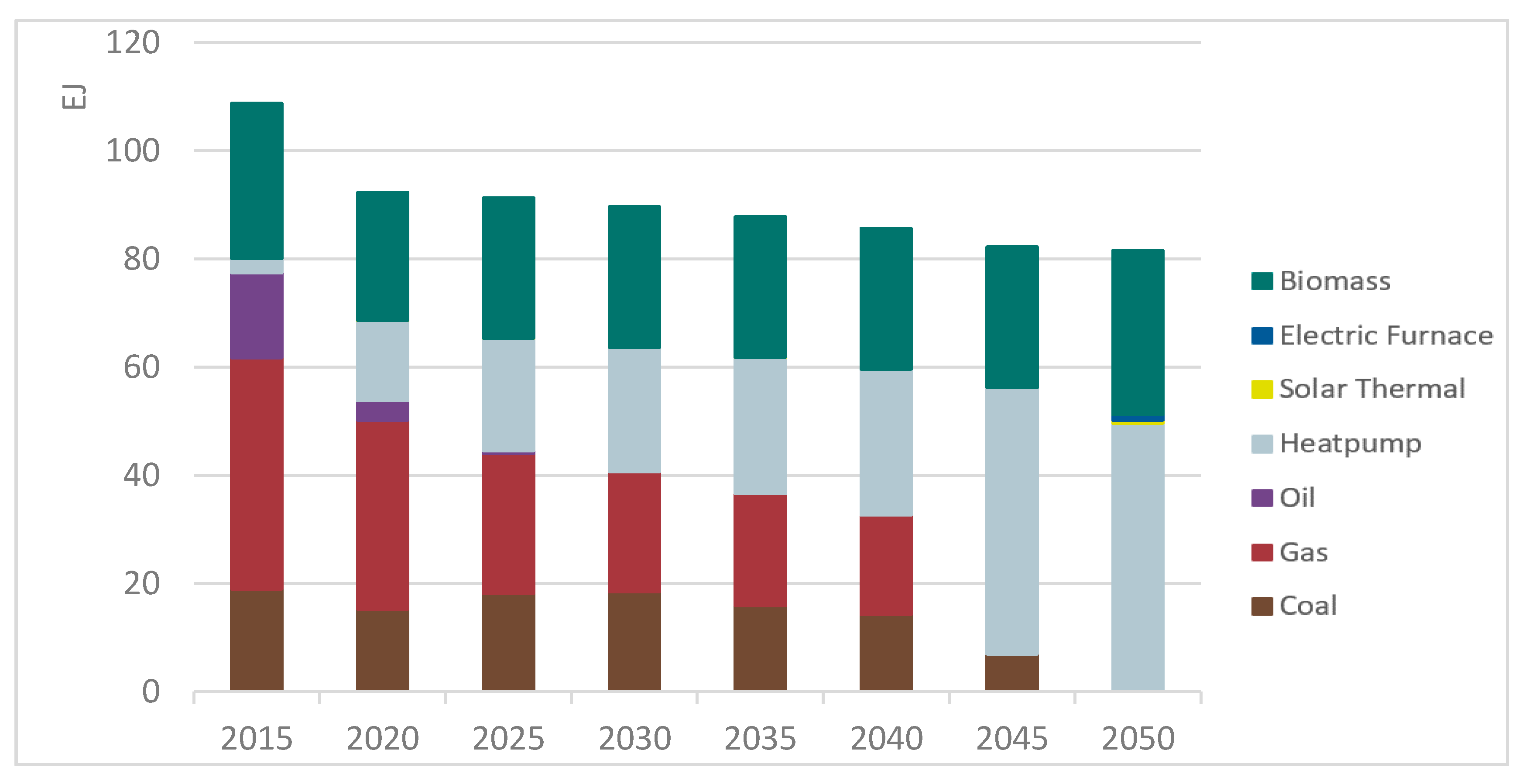 Energies 10 01468 g008