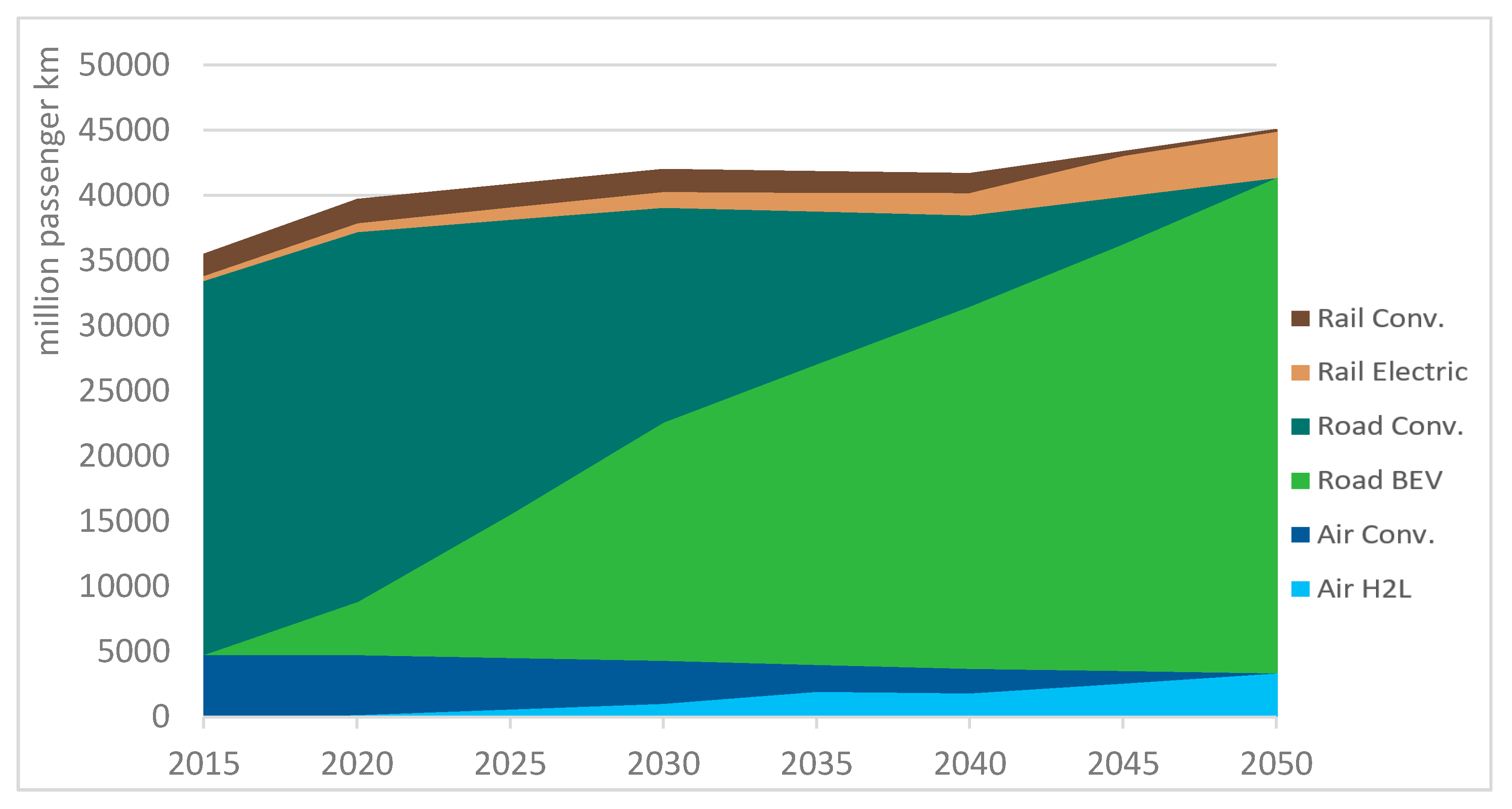 Energies 10 01468 g010