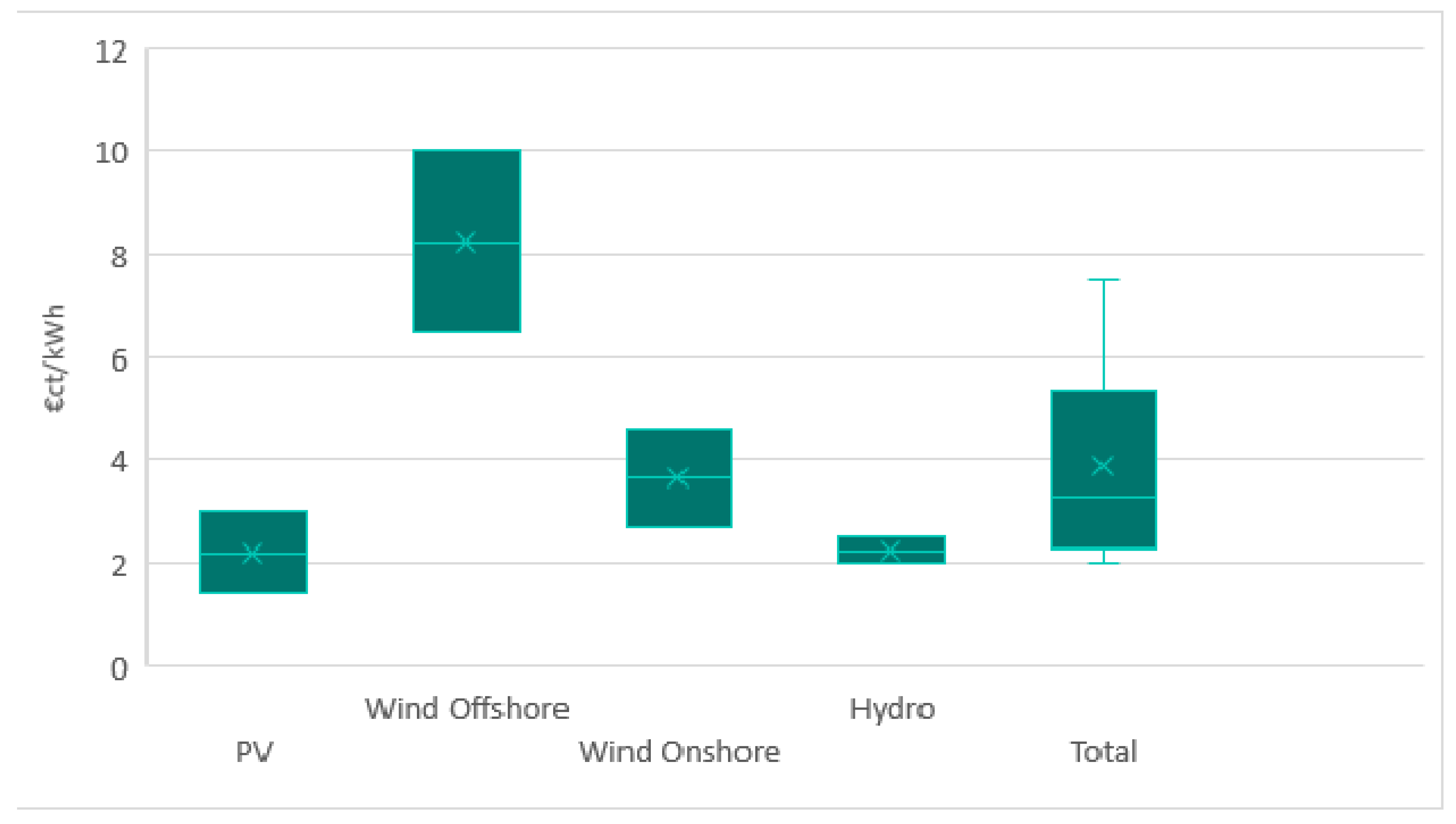 Energies 10 01468 g012
