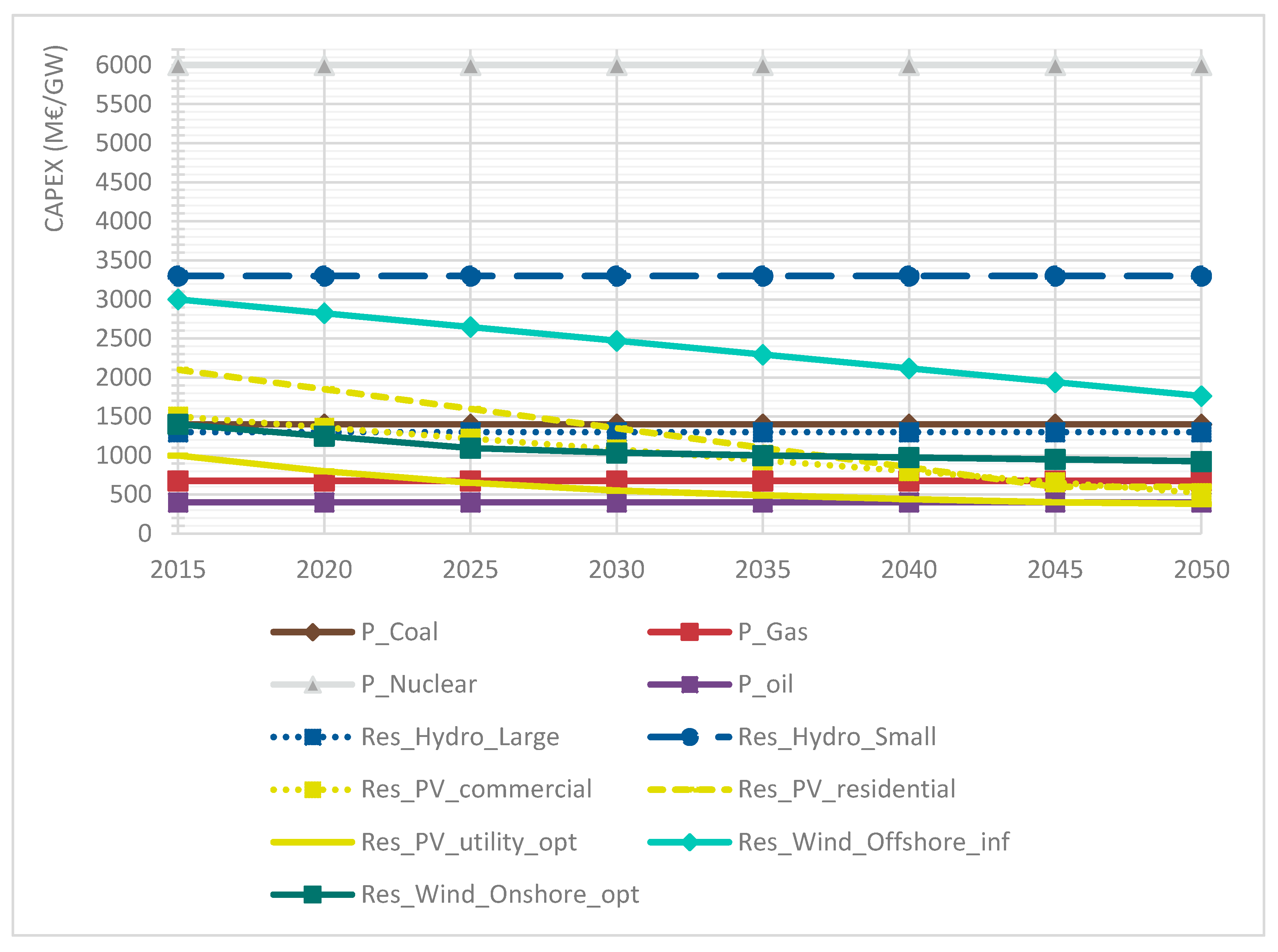 Energies 10 01468 g013