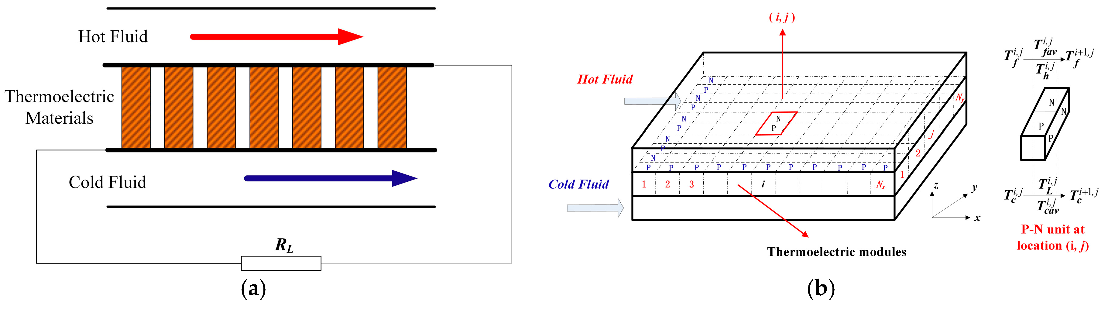 Energies 10 01489 g001