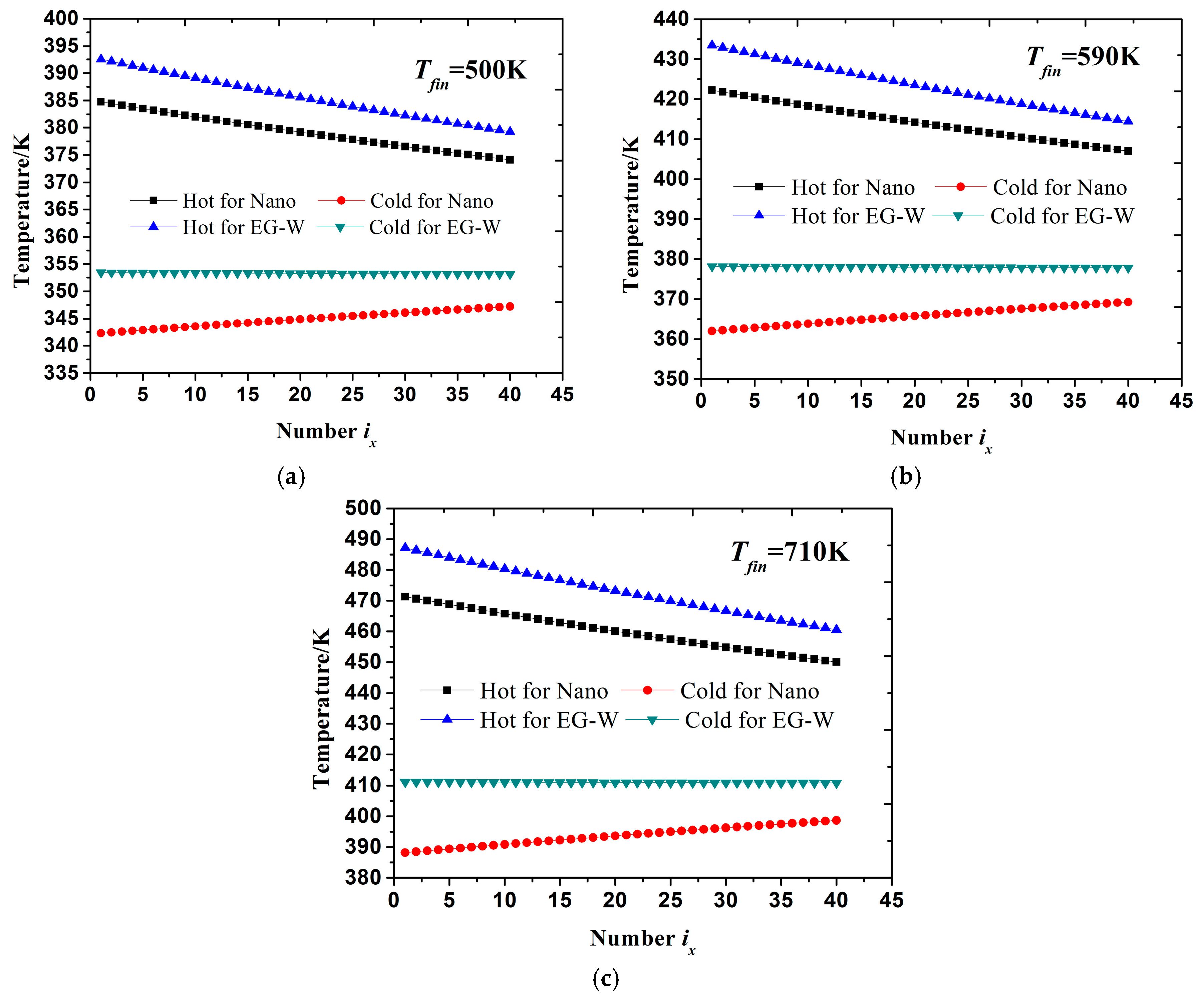 Energies 10 01489 g003