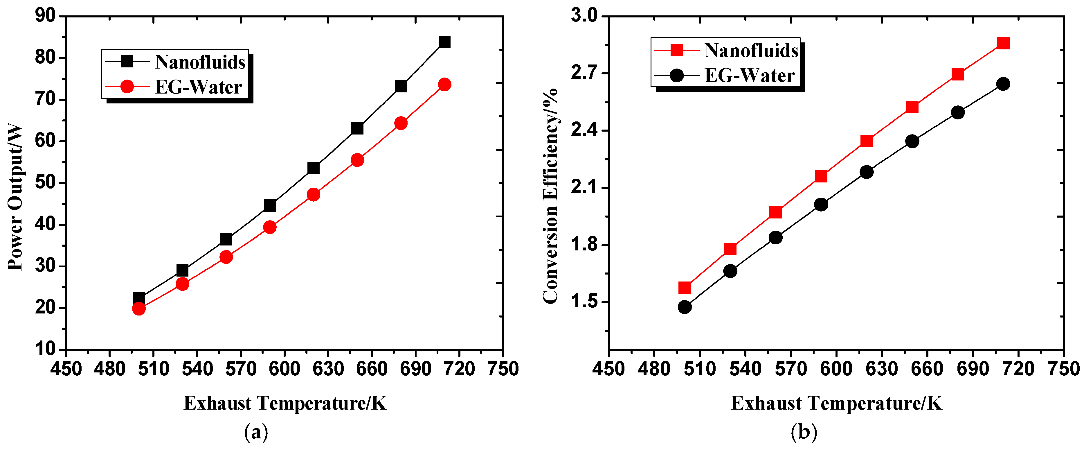 Energies 10 01489 g004