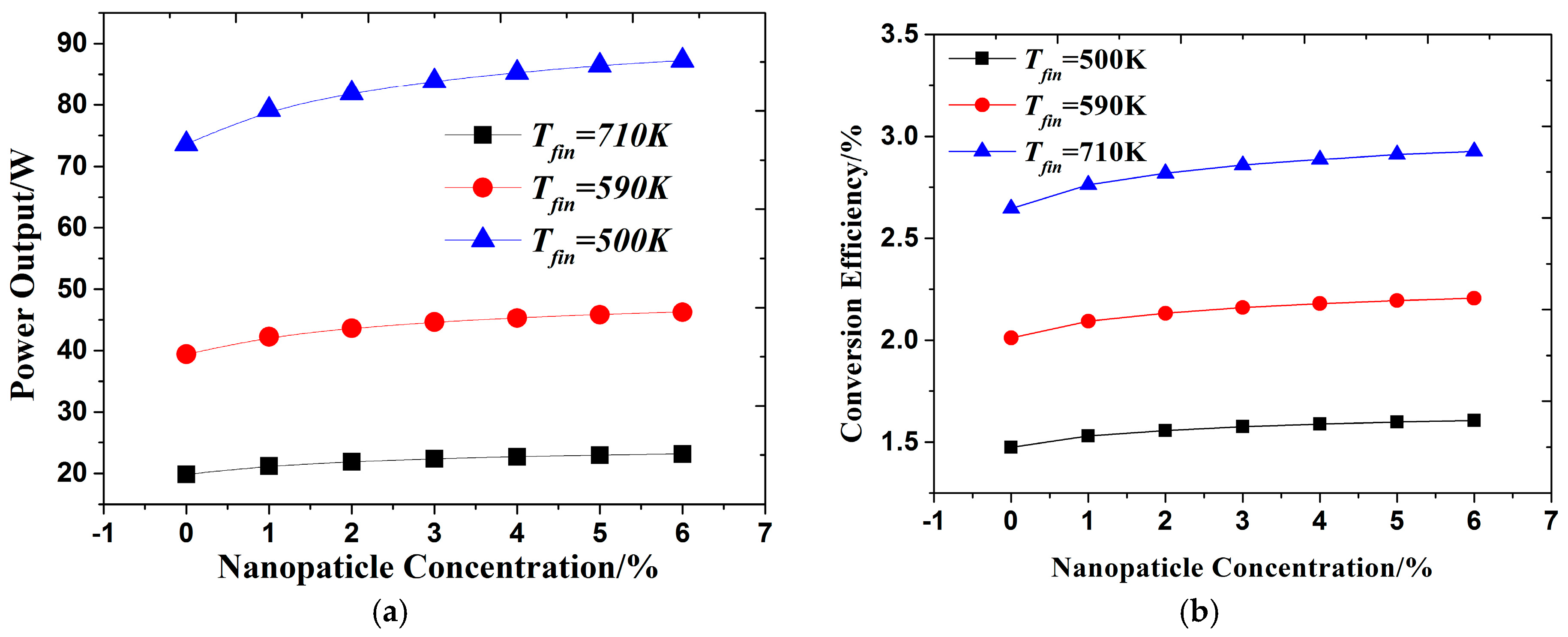 Energies 10 01489 g005