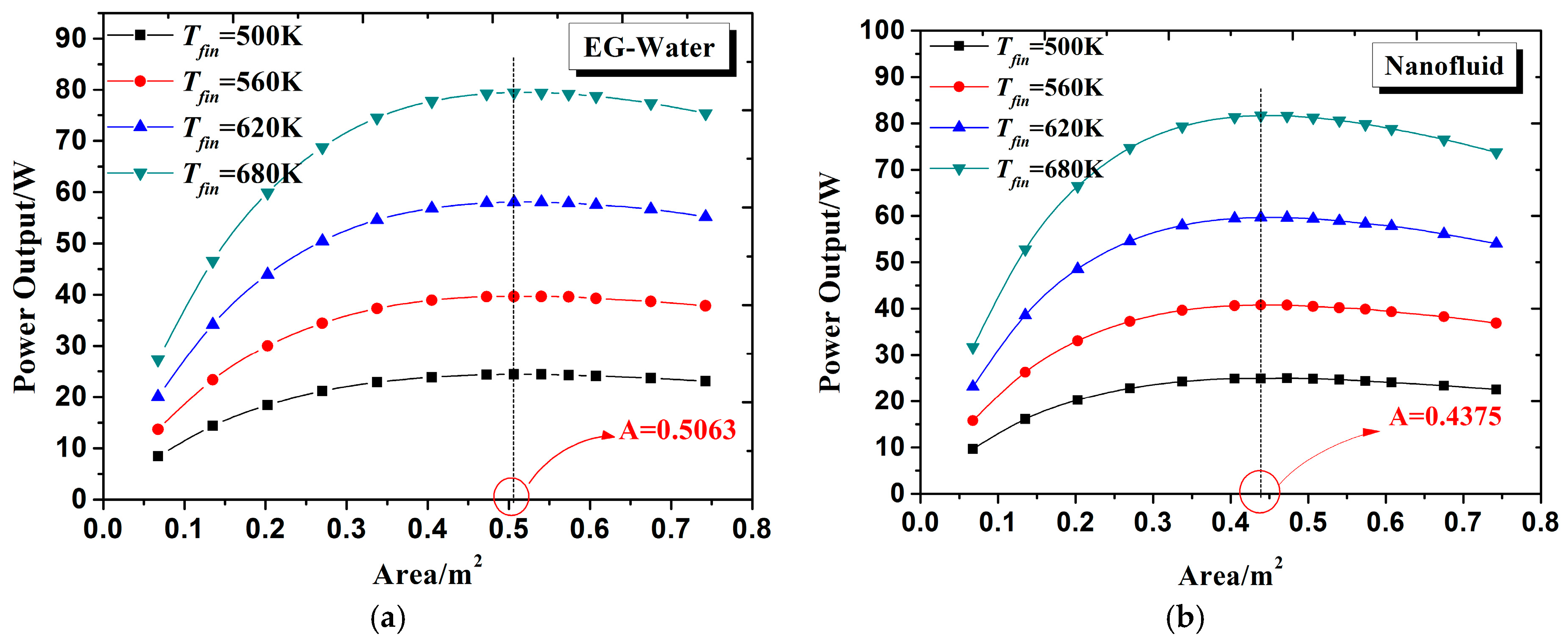 Energies 10 01489 g006