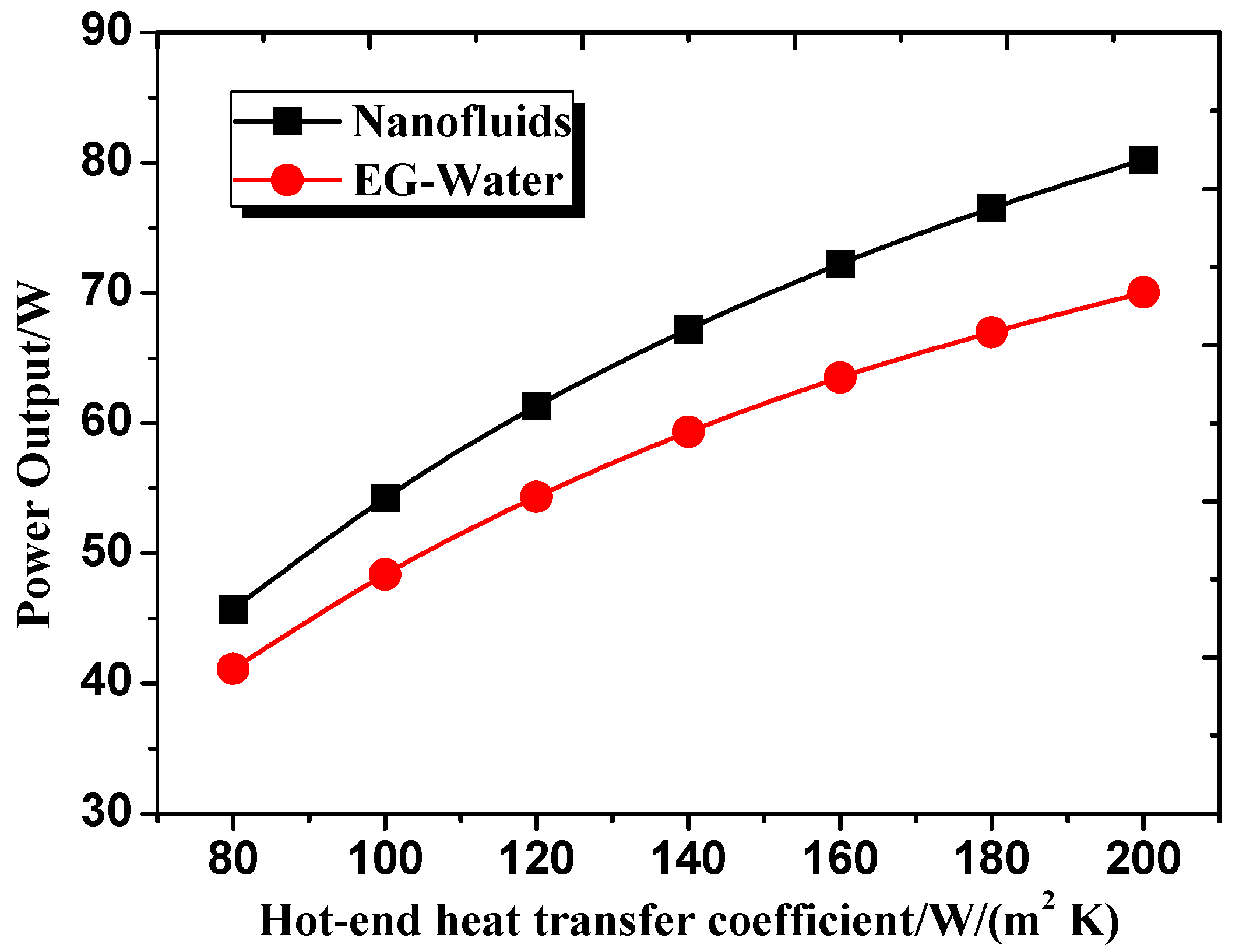 Energies 10 01489 g007