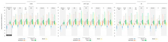Energies 10 01495 g012