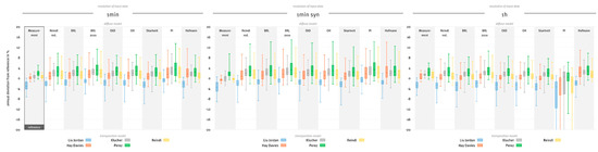 Energies 10 01495 g014