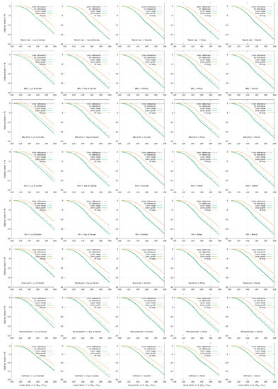 Energies 10 01495 g015