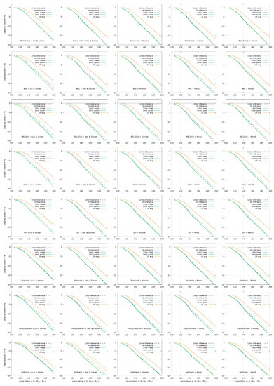 Energies 10 01495 g016