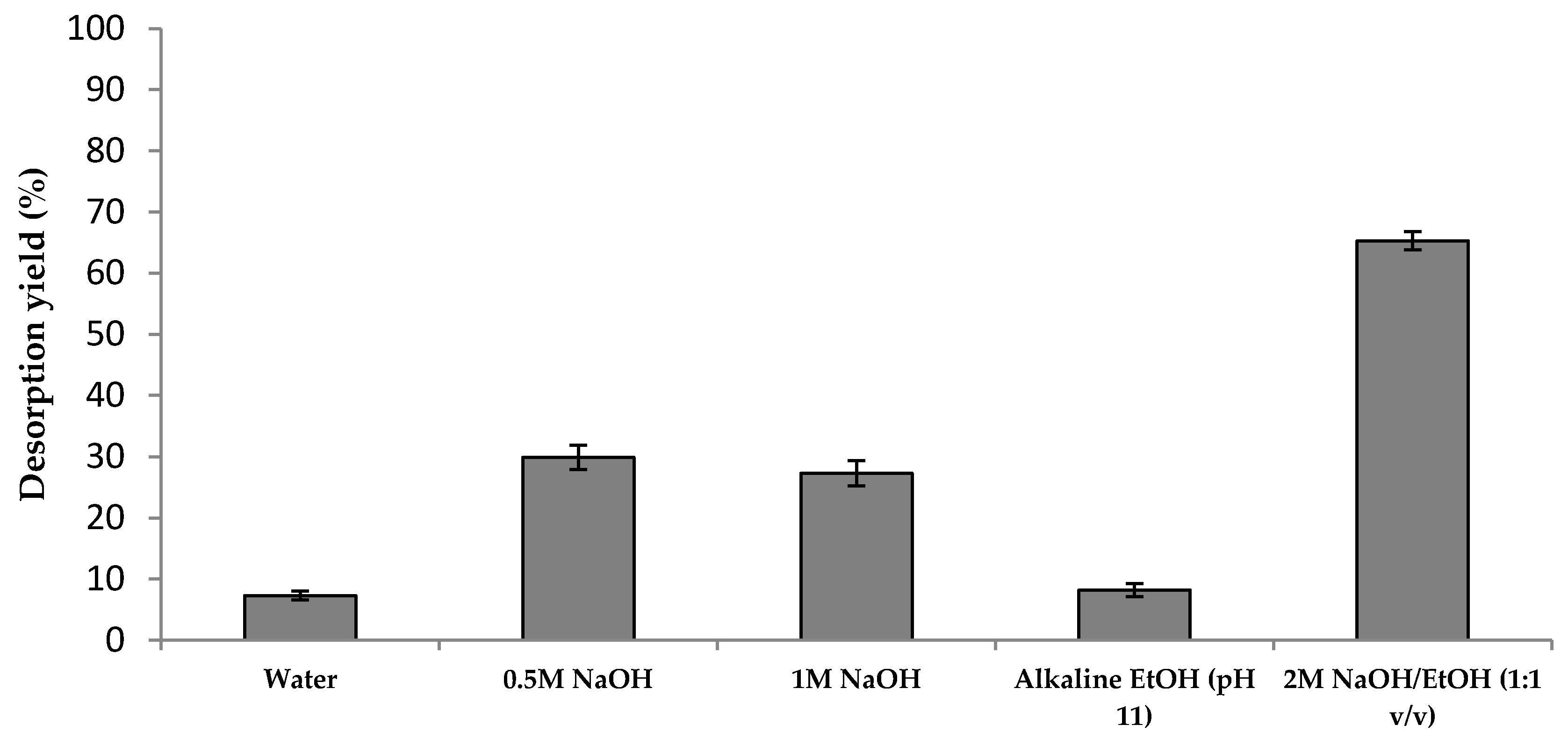 Energies 10 01504 g002