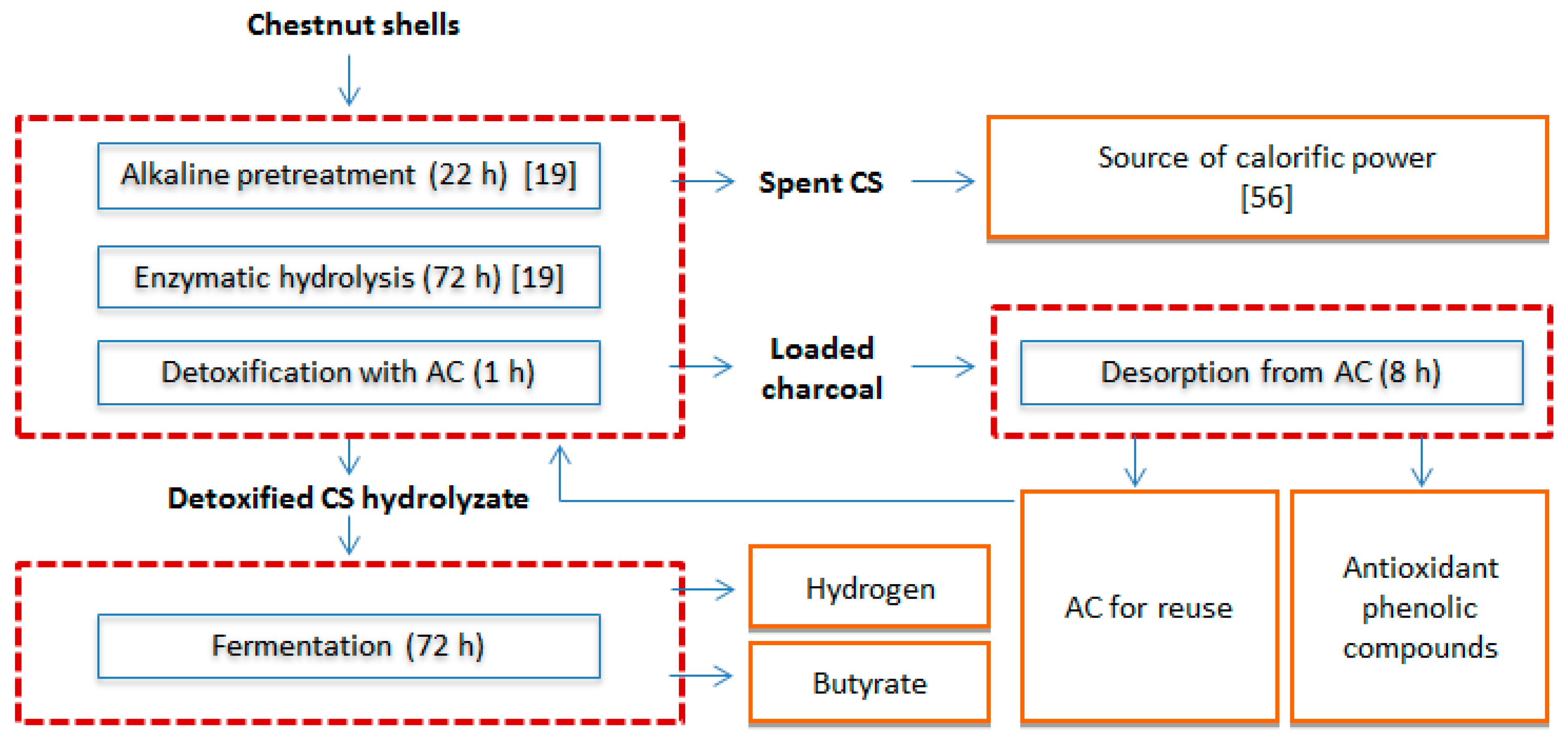 Energies 10 01504 g004