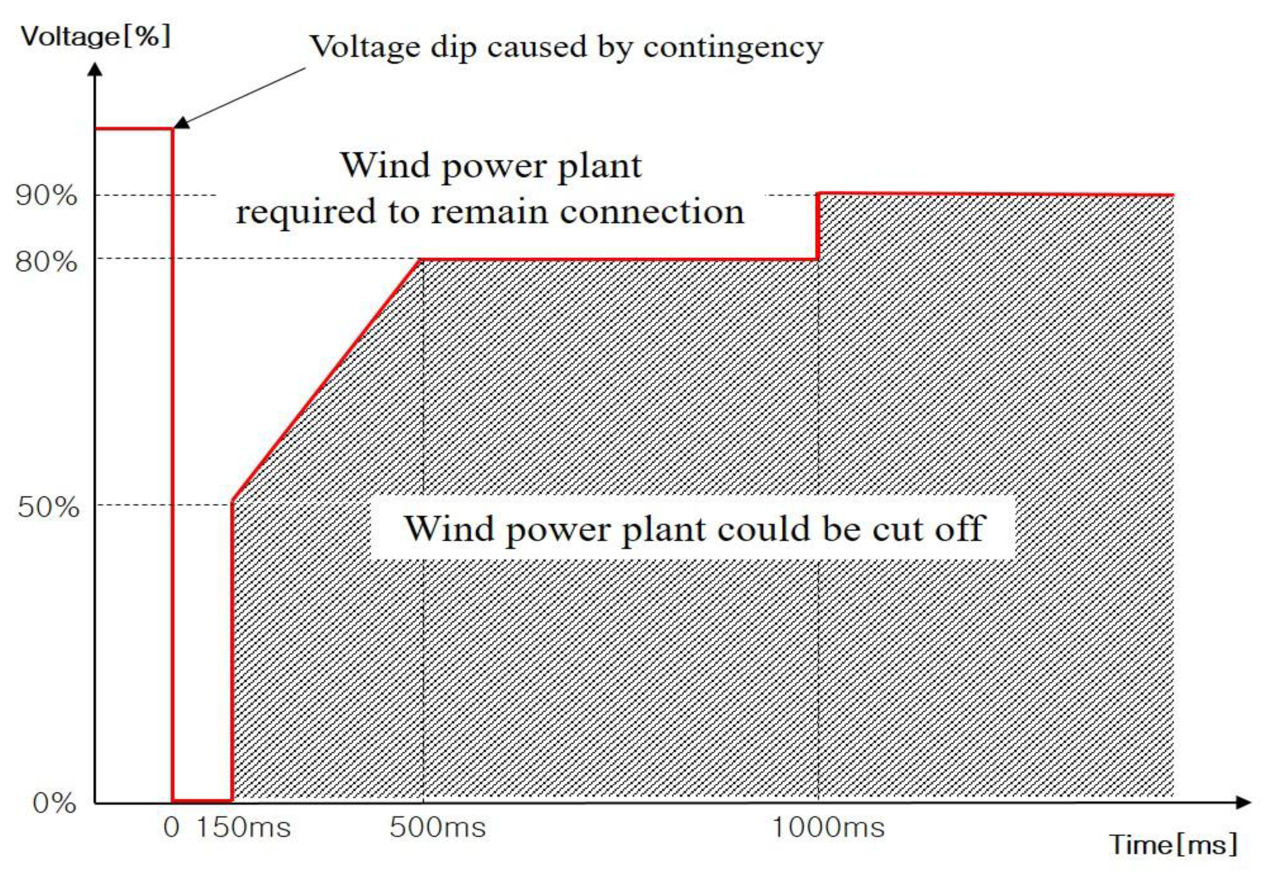Energies 10 01540 g001