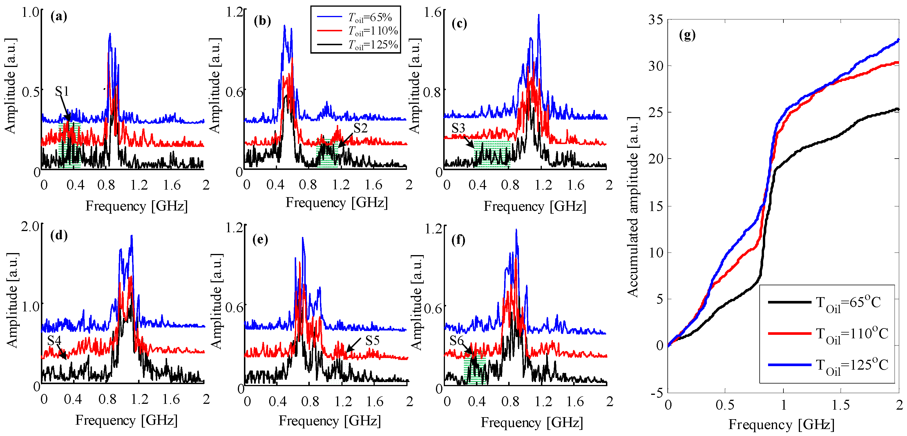 Energies 10 01556 g011