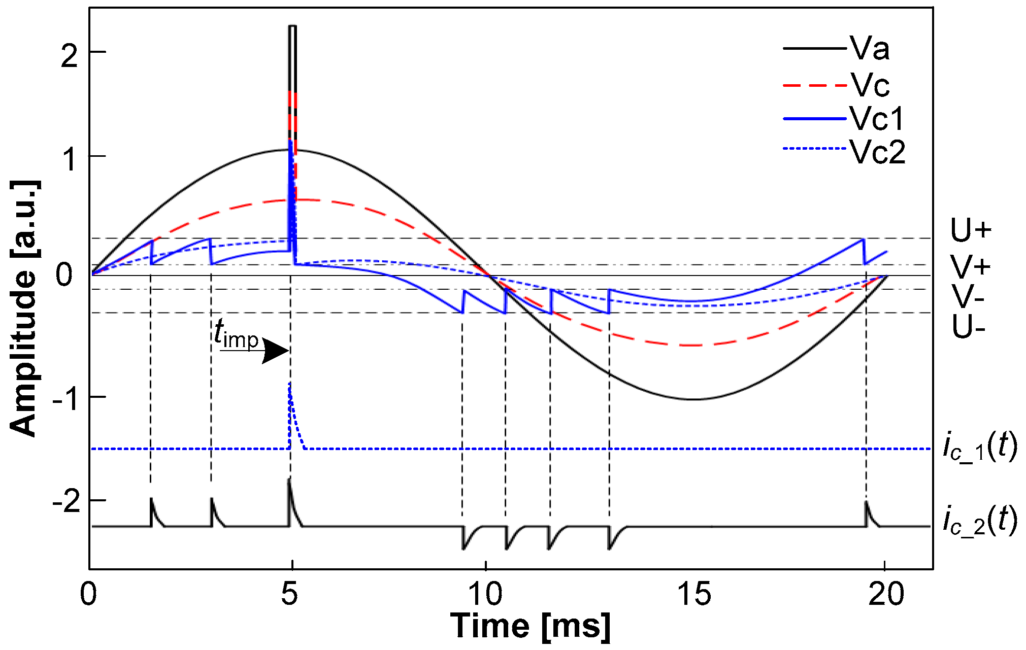 Energies 10 01556 g015