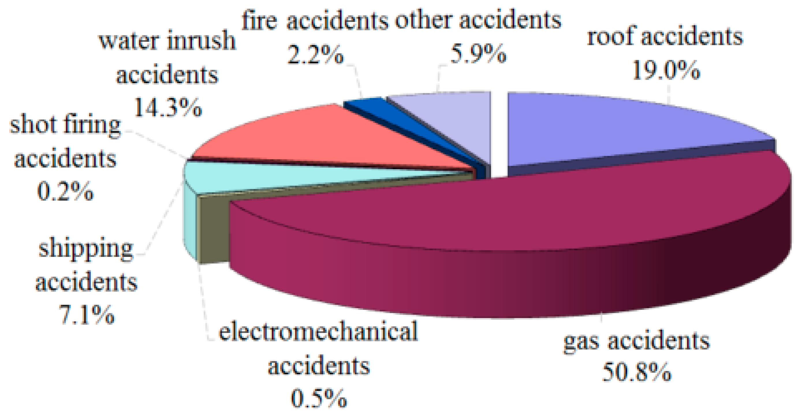 Energies 10 01566 g001