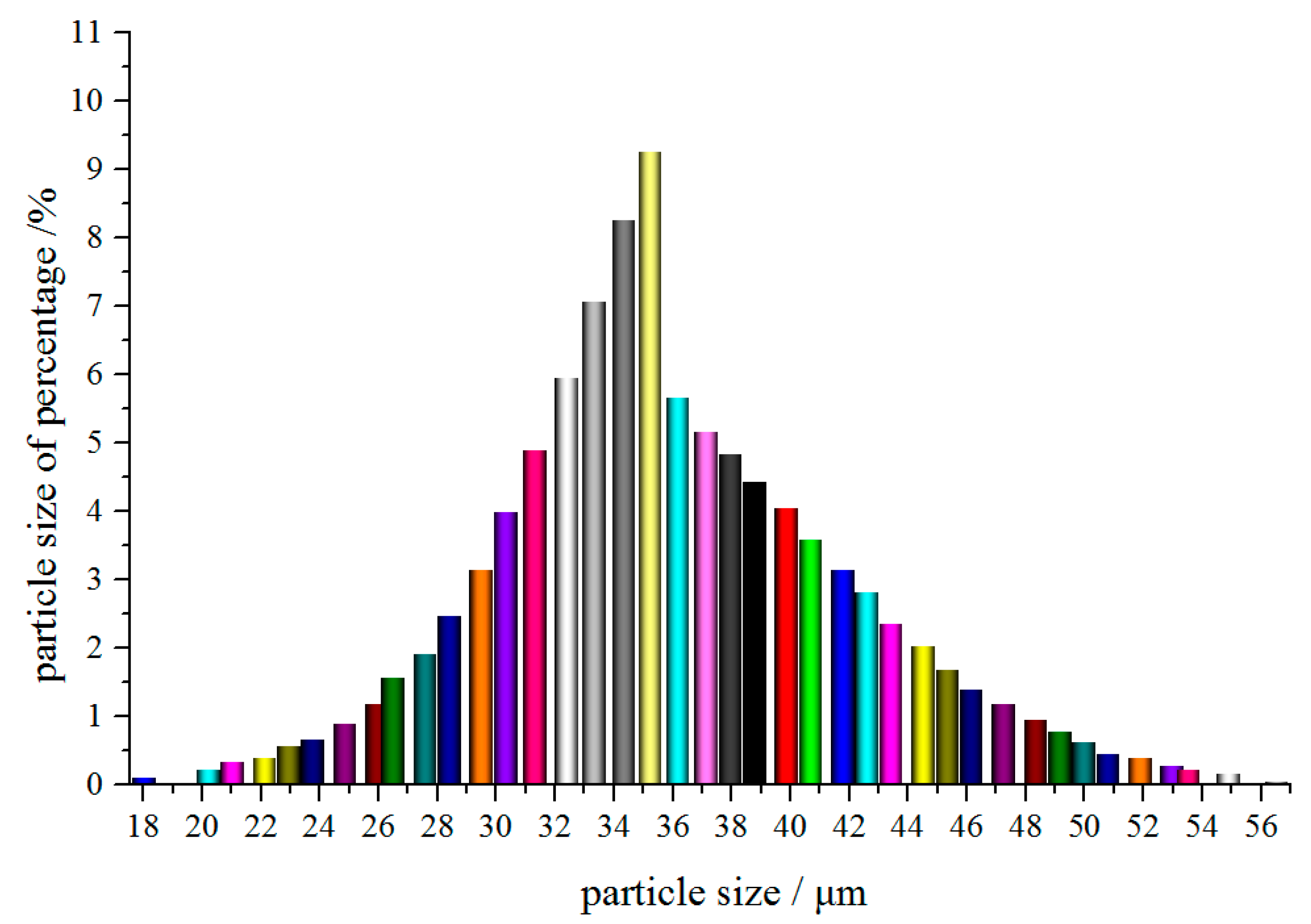 Energies 10 01566 g003