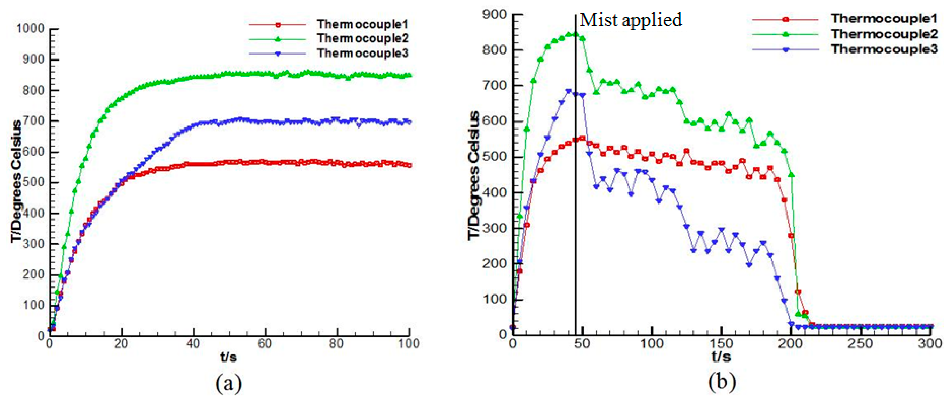 Energies 10 01566 g004