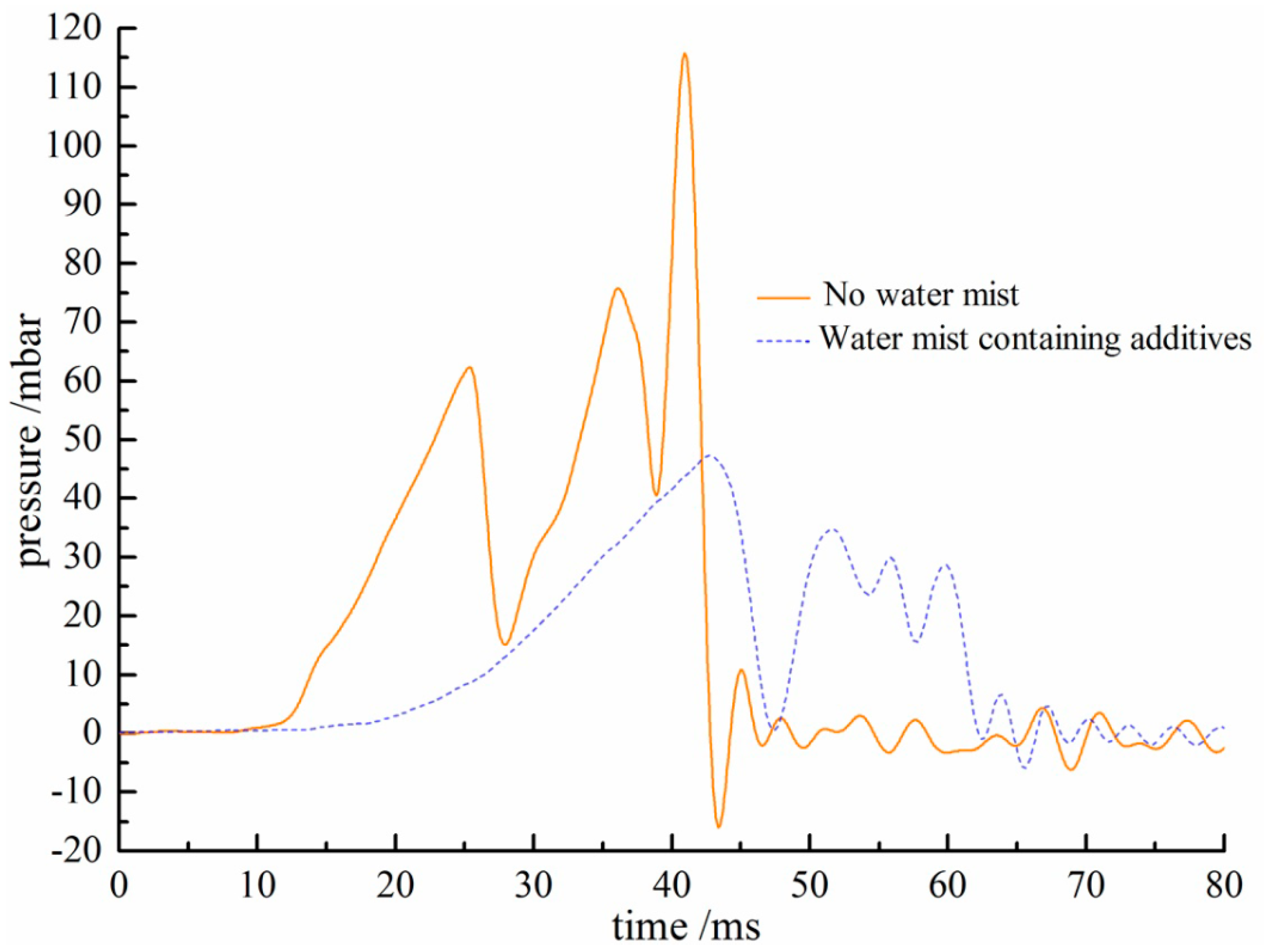 Energies 10 01566 g008