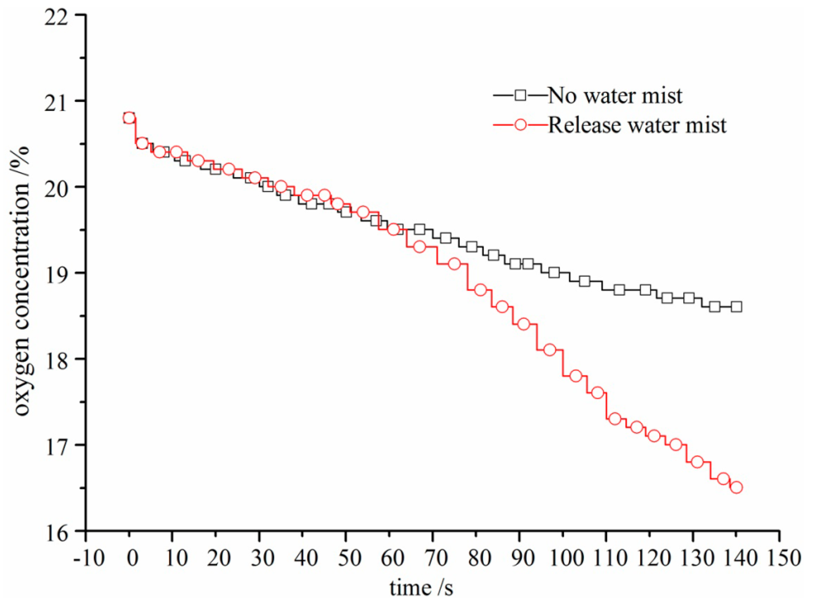 Energies 10 01566 g009