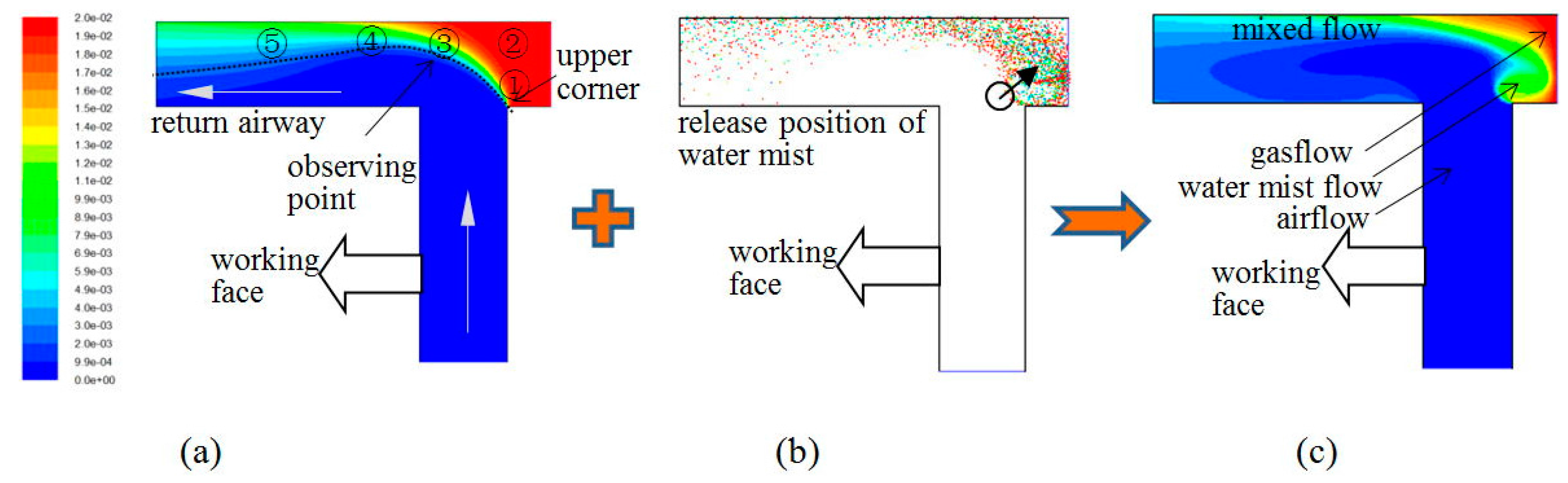 Energies 10 01566 g014