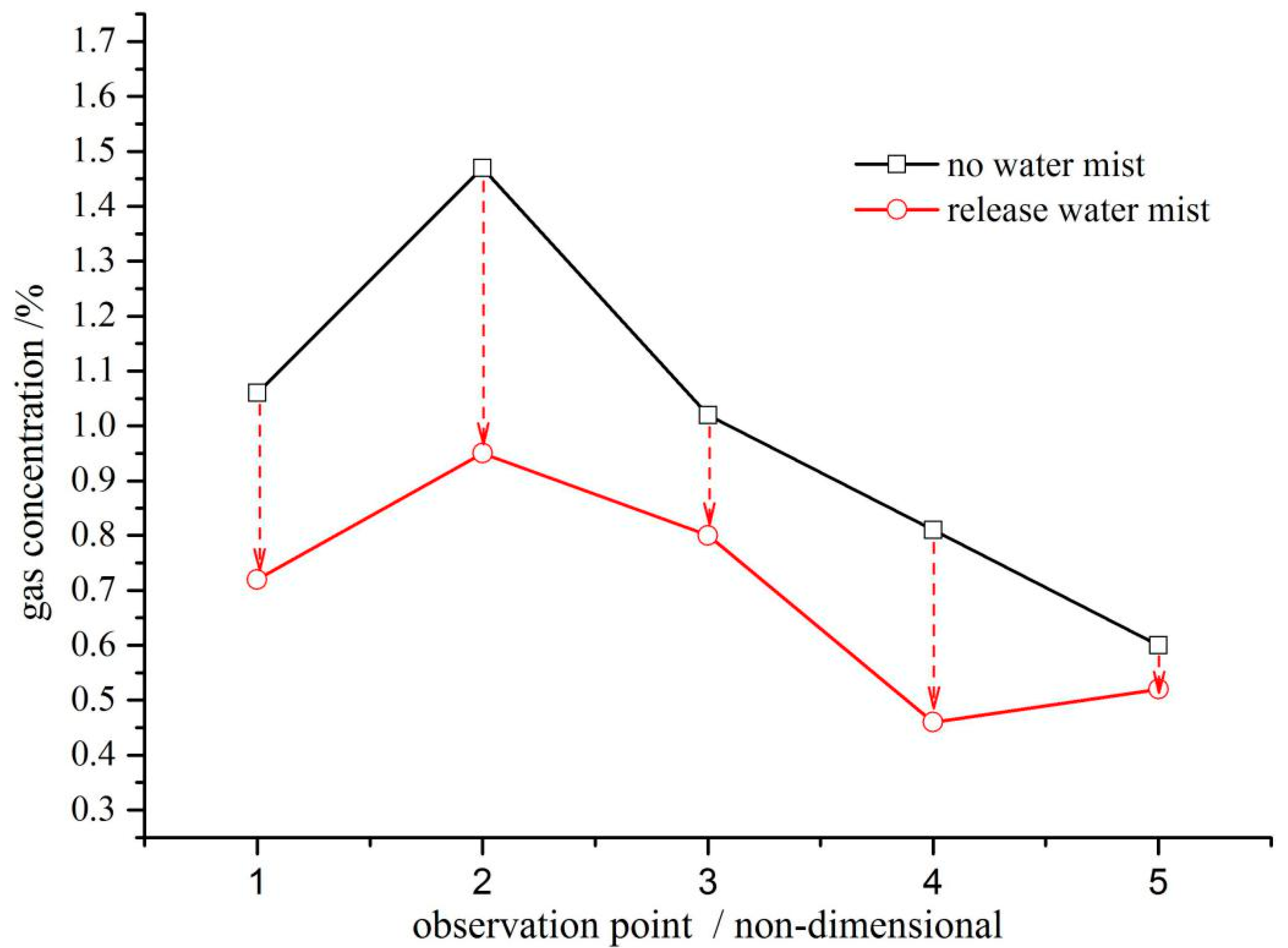 Energies 10 01566 g015