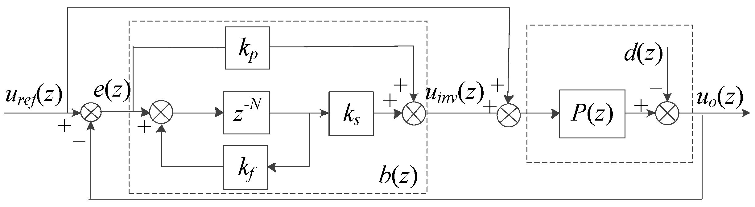 Energies 10 01569 g014