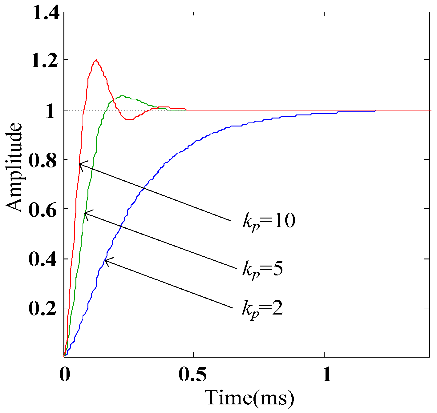 Energies 10 01569 g016