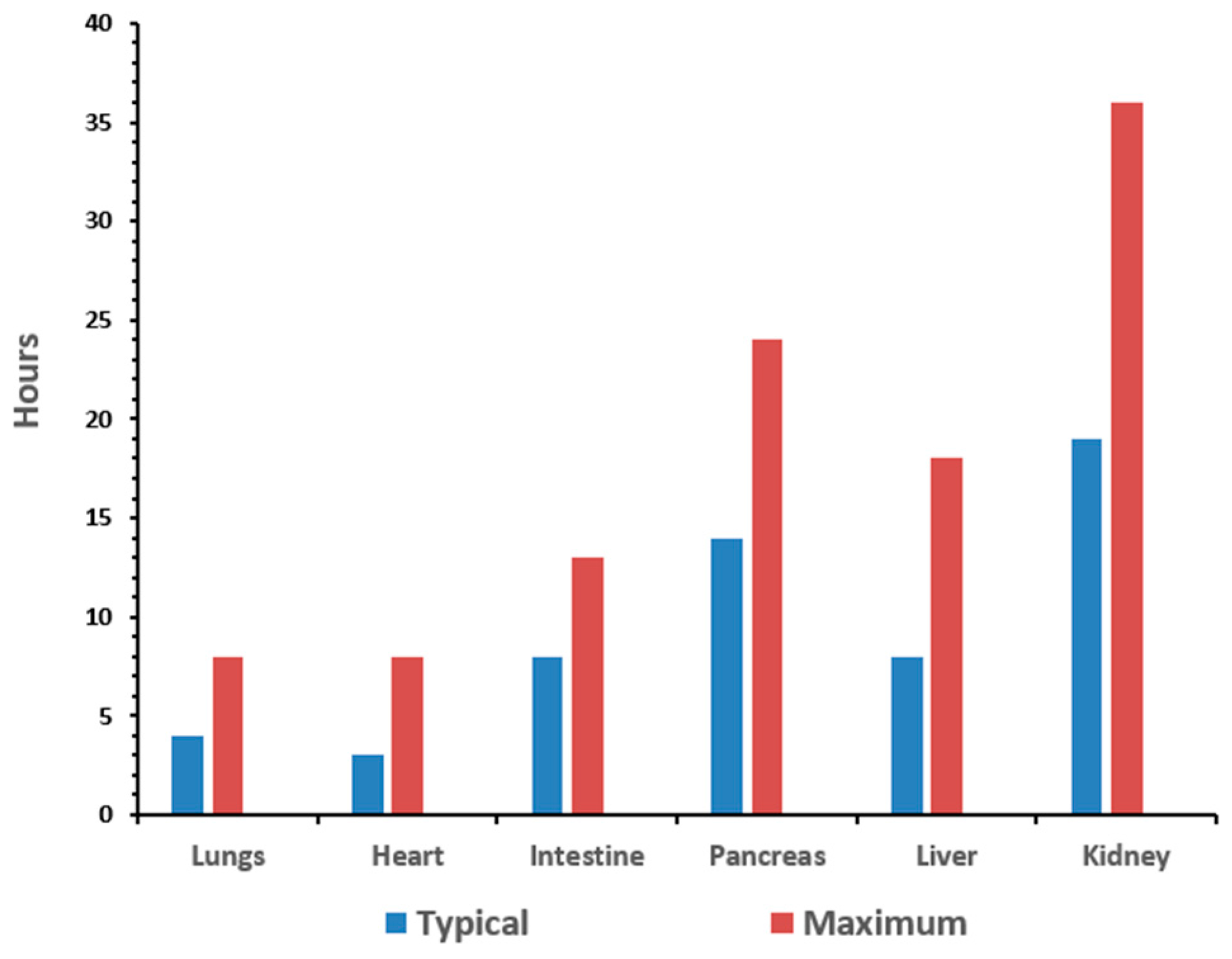 Energies 10 01582 g001