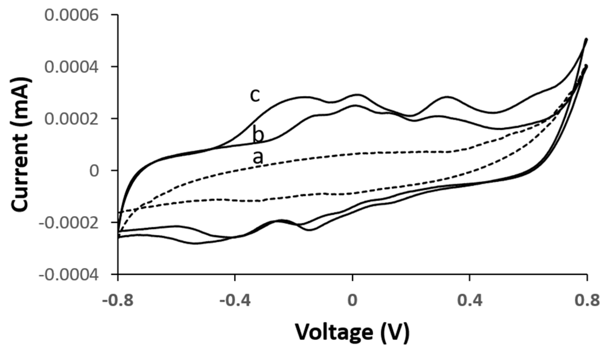 Energies 10 01582 g003