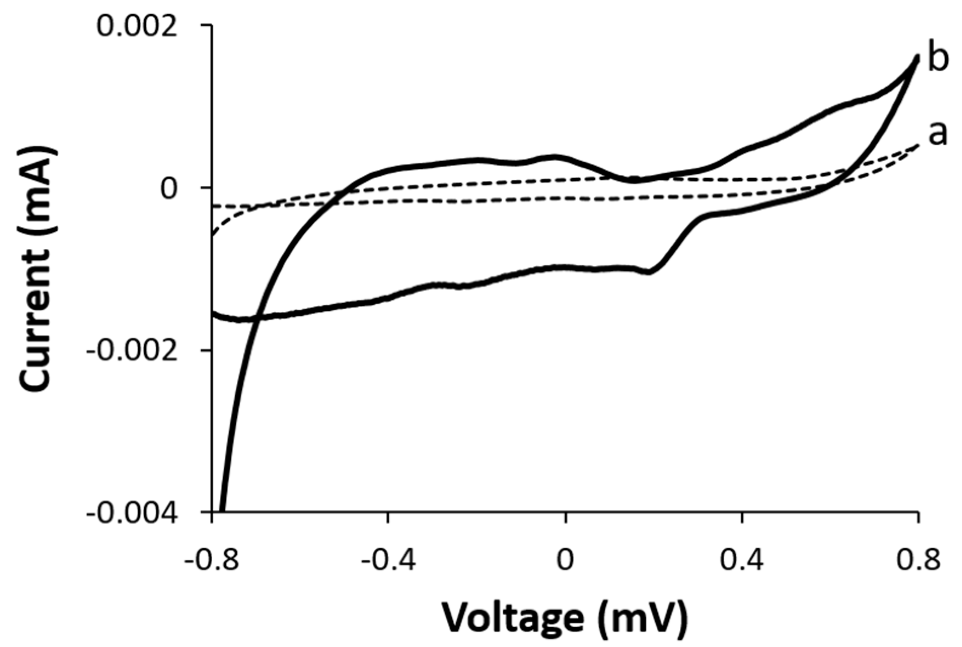 Energies 10 01582 g004