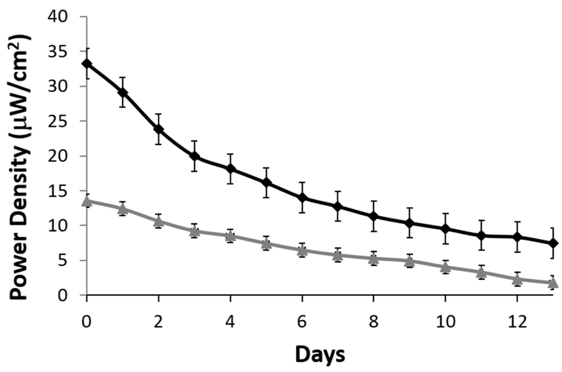 Energies 10 01582 g006