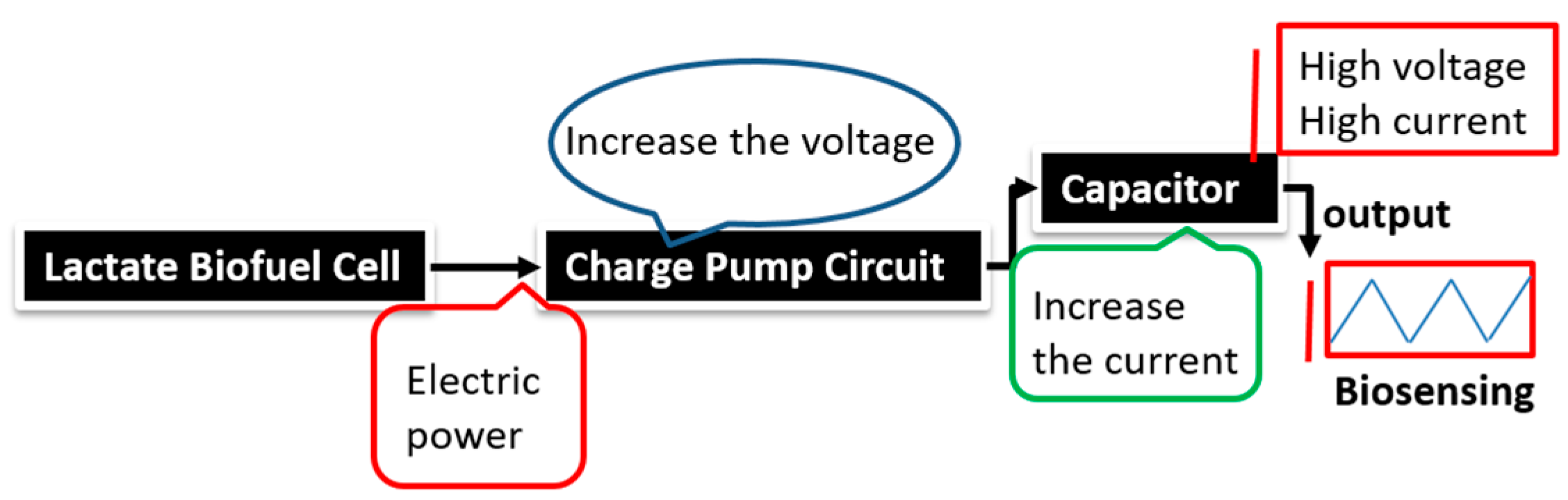 Energies 10 01582 g007