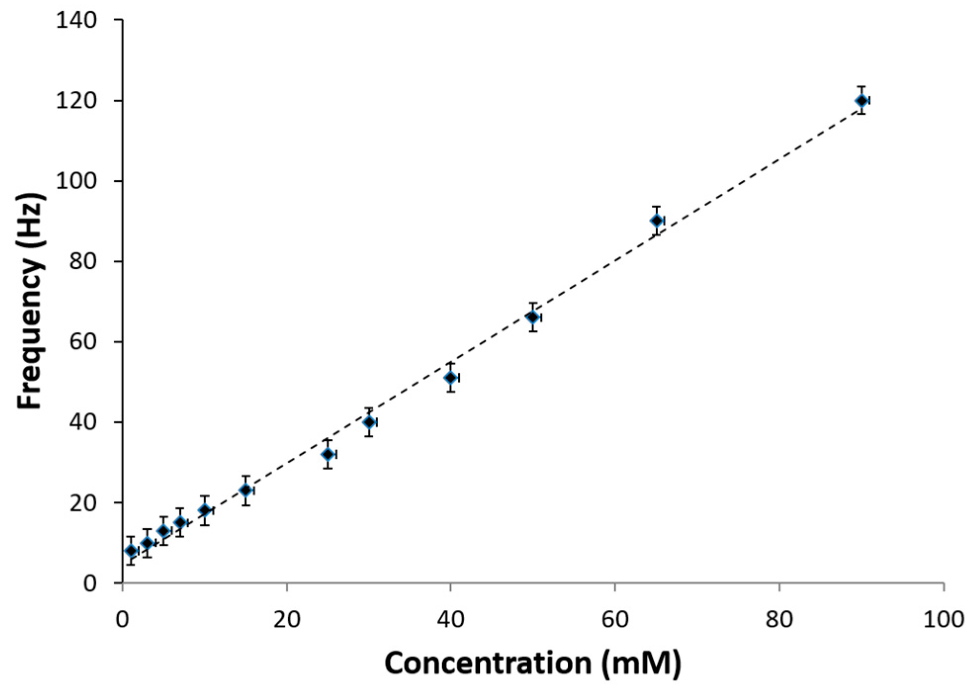 Energies 10 01582 g008